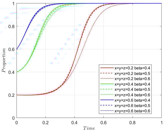 Mathematics 13 03618 g0a10