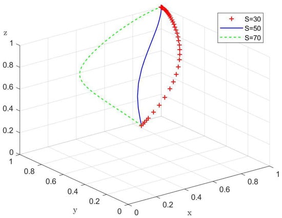 Mathematics 13 03618 g0a15