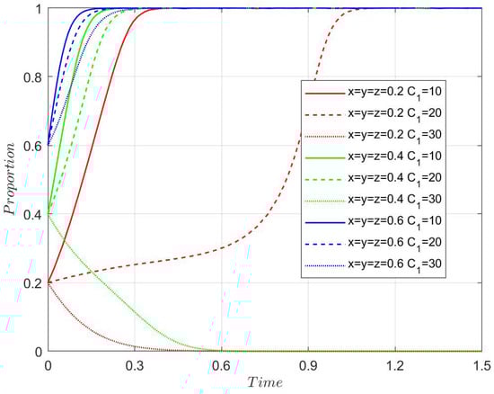 Mathematics 13 03618 g0a4