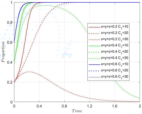 Mathematics 13 03618 g0a5
