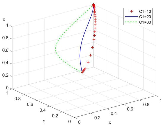 Mathematics 13 03618 g0a7