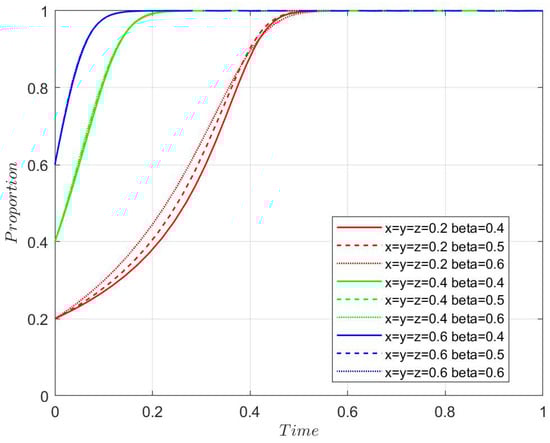 Mathematics 13 03618 g0a8