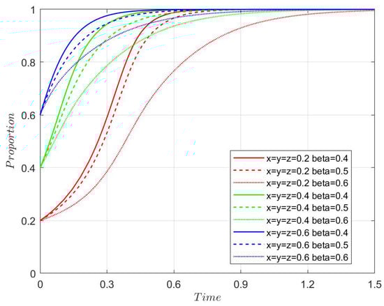 Mathematics 13 03618 g0a9