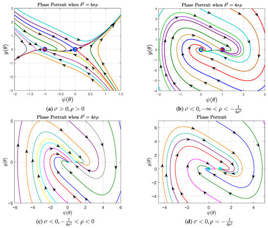 Mathematics 13 03623 g002