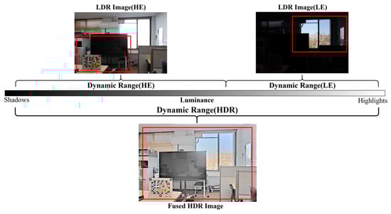 Mathematics 13 03629 g001