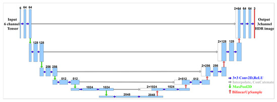 Mathematics 13 03629 g004