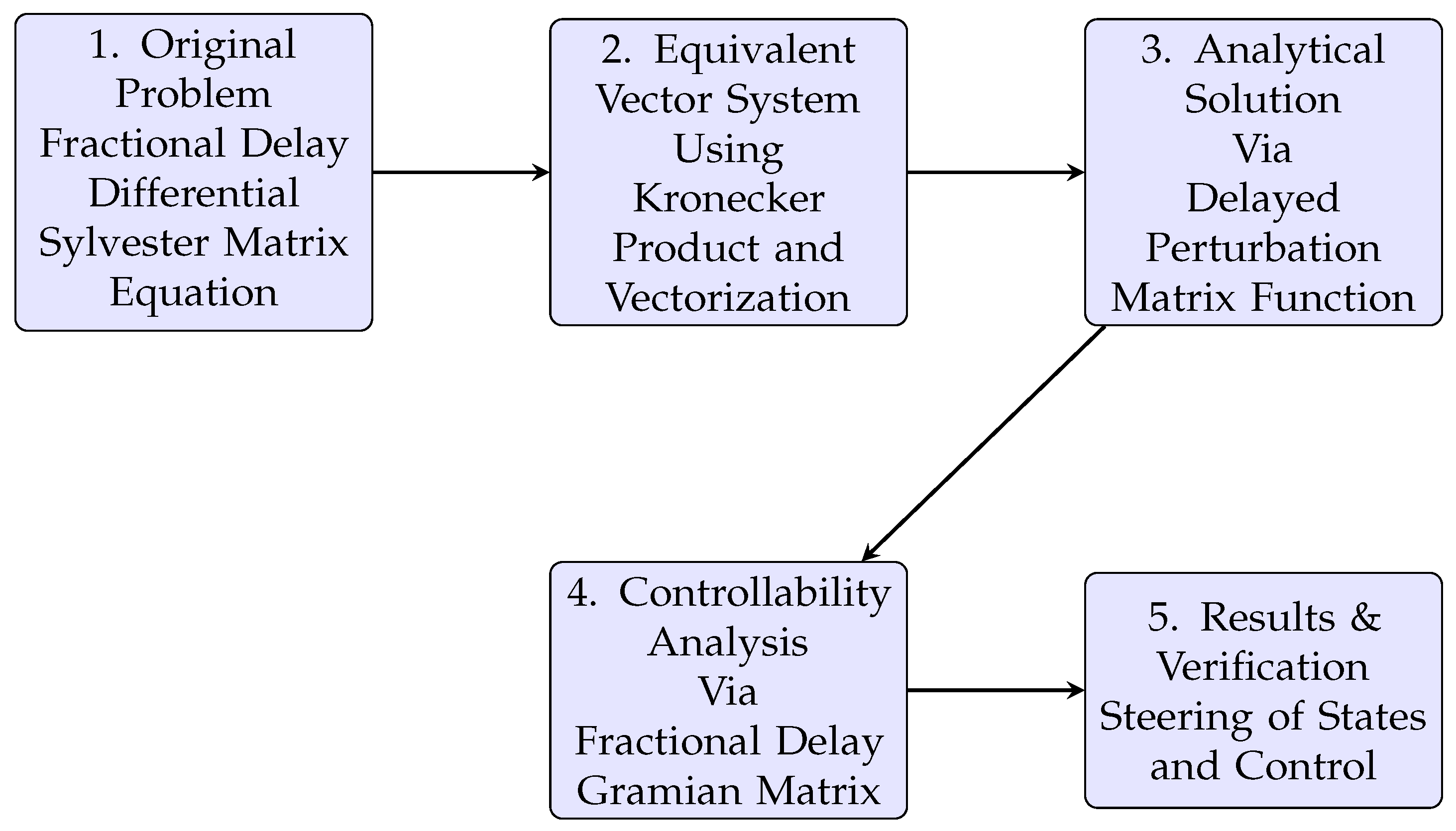 Mathematics 13 03631 g001