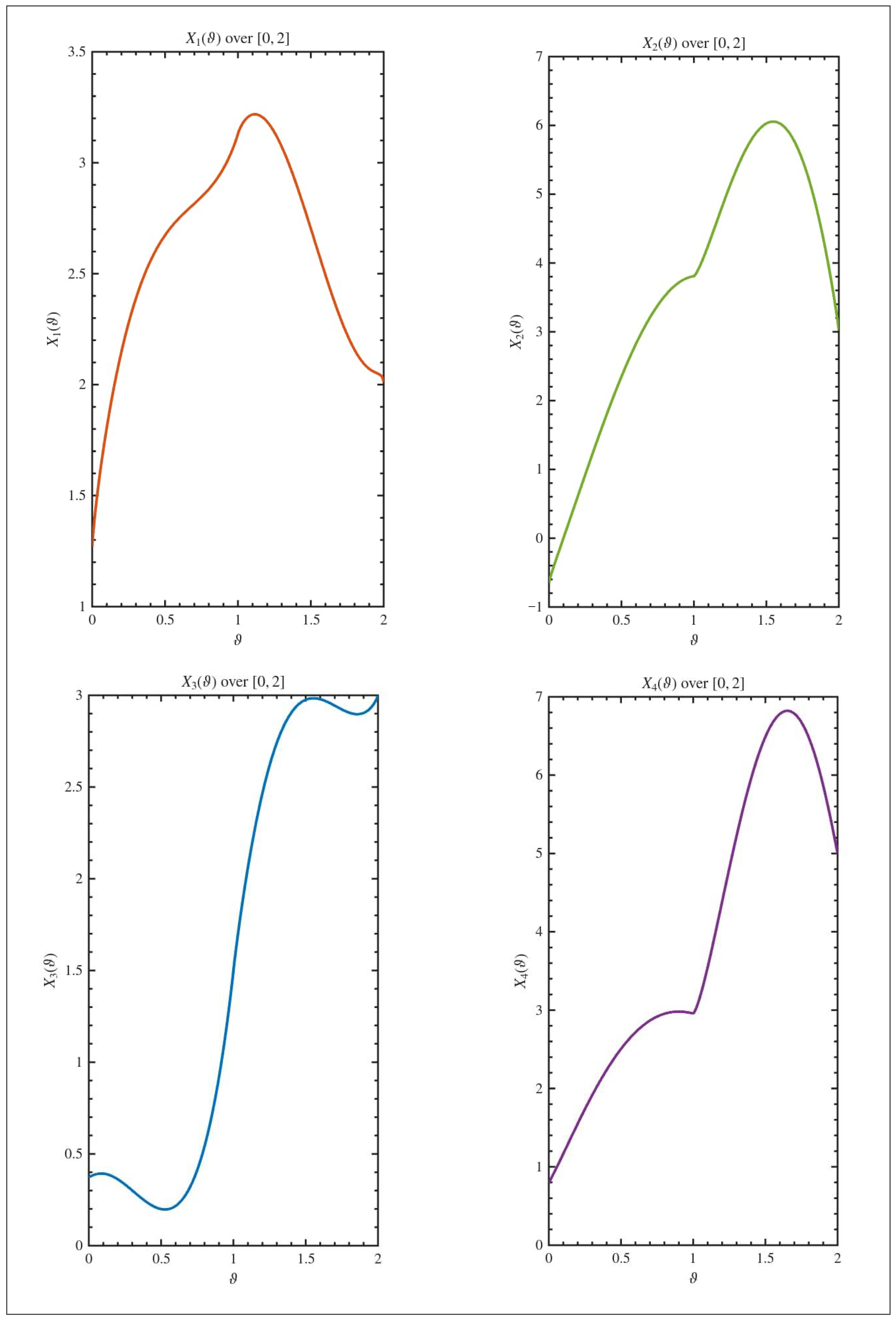 Mathematics 13 03631 g002