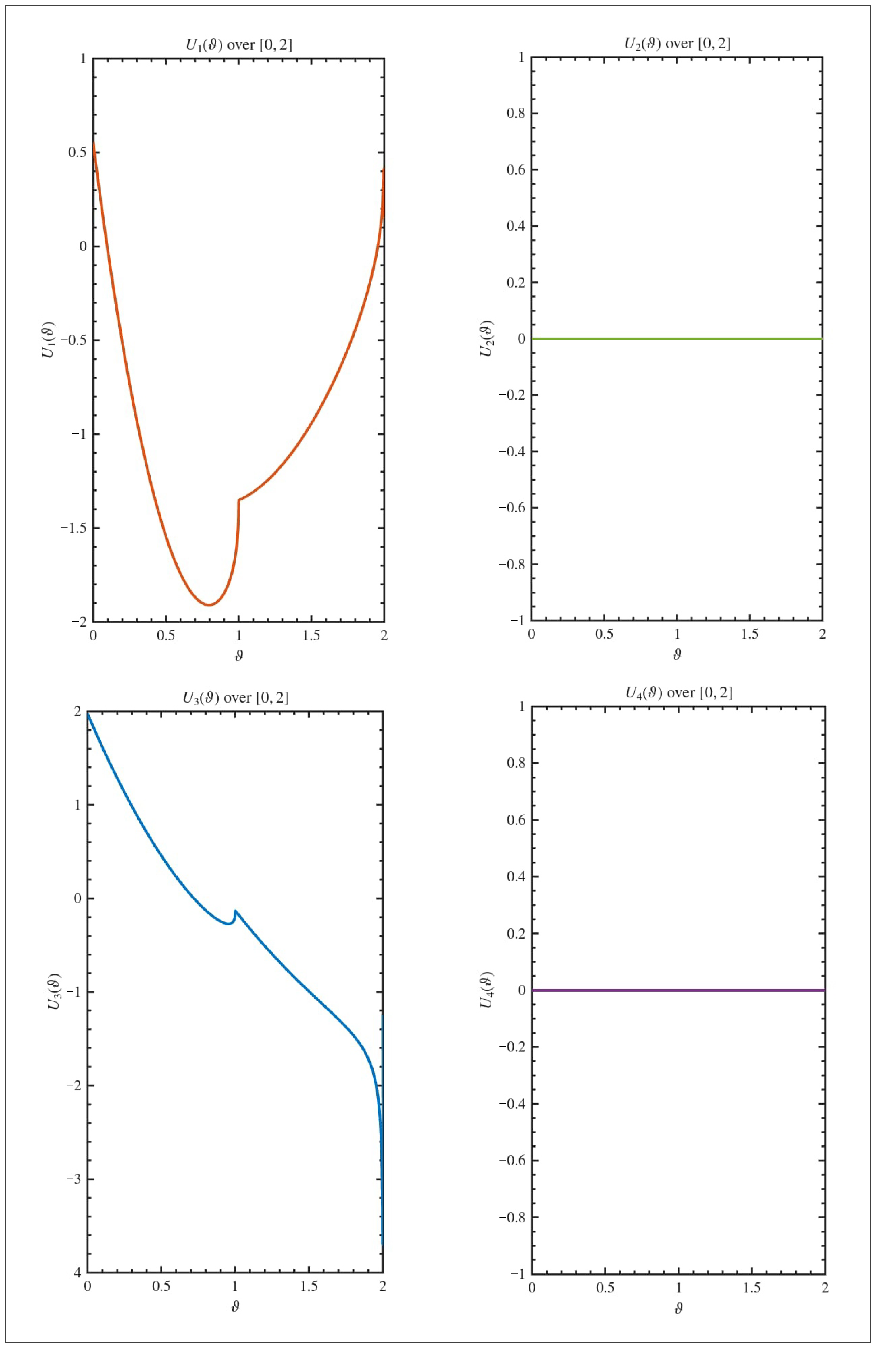 Mathematics 13 03631 g003