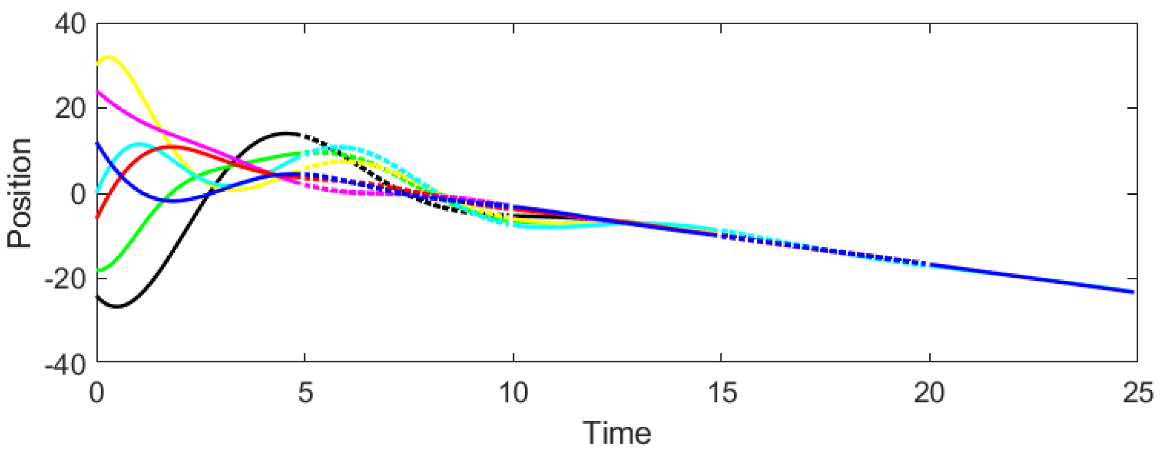 Mathematics 13 03636 g005