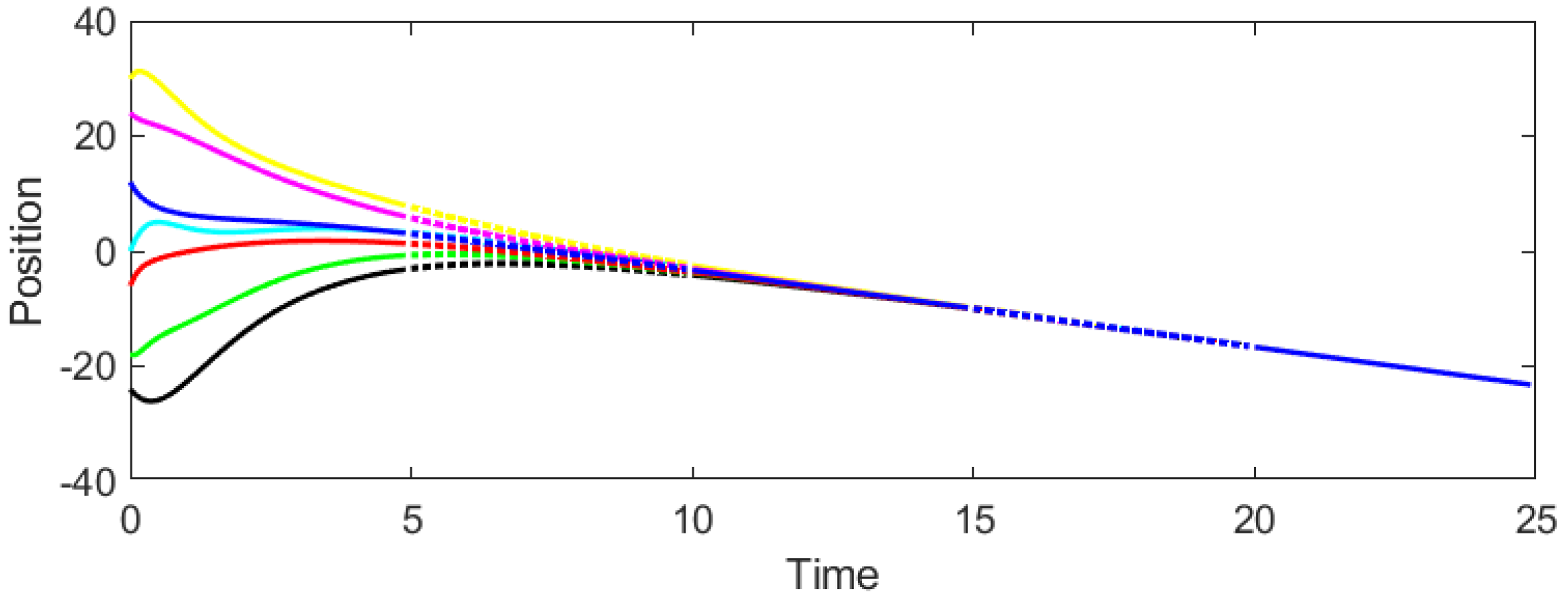 Mathematics 13 03636 g007