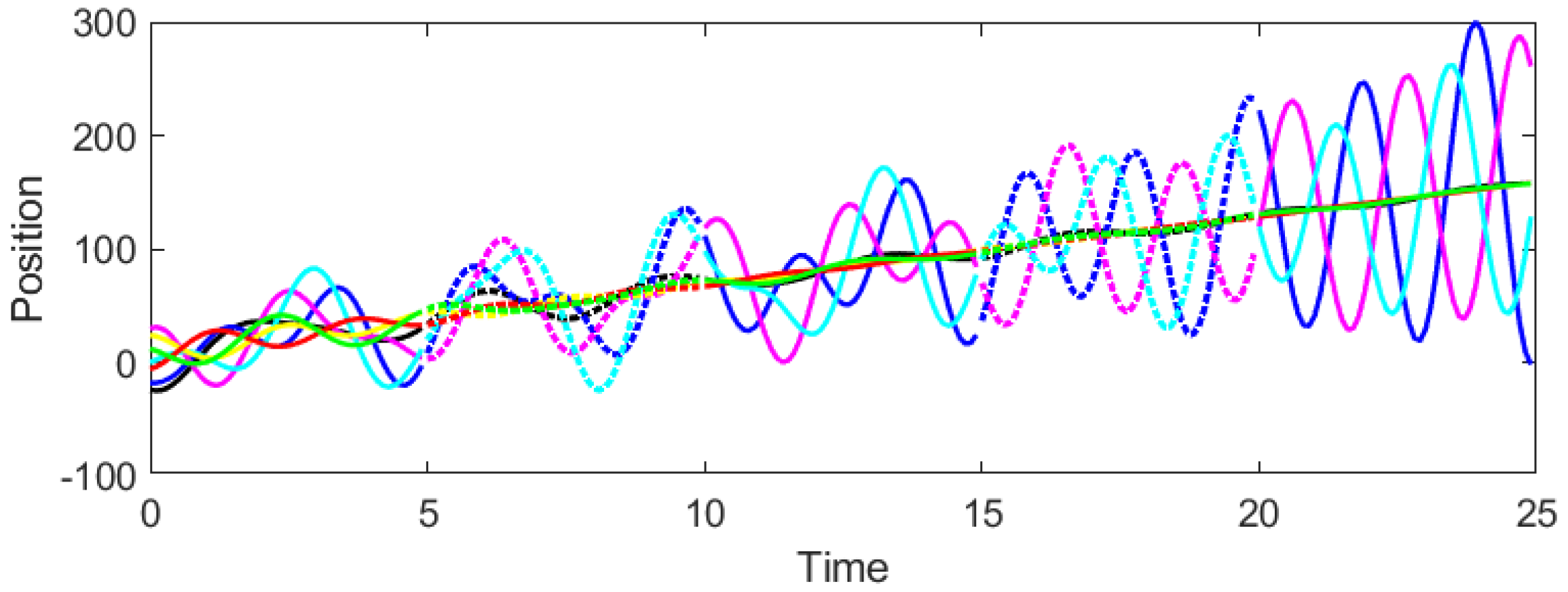 Mathematics 13 03636 g009