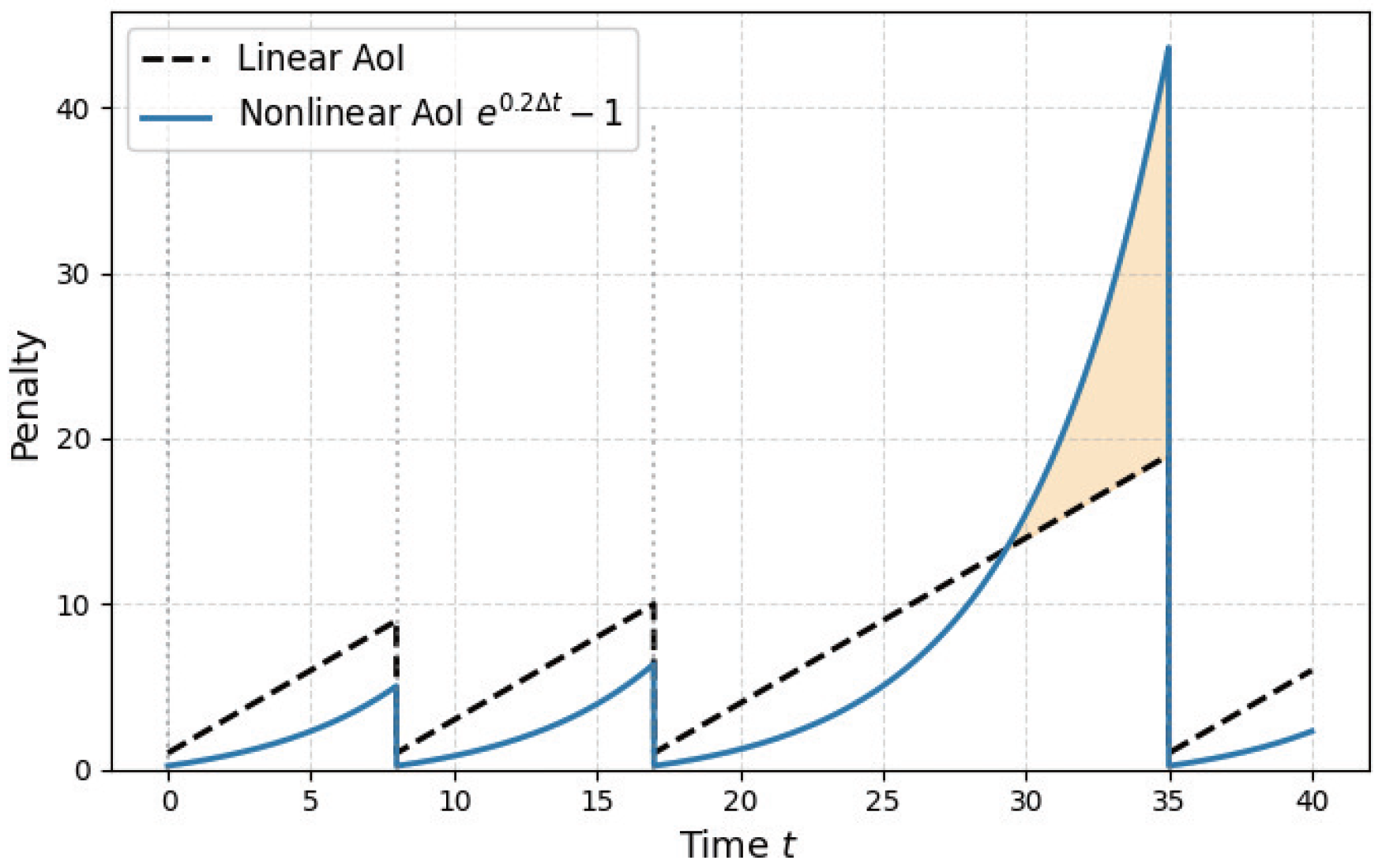 Mathematics 13 03639 g002 Mathematics 13 03639 g002