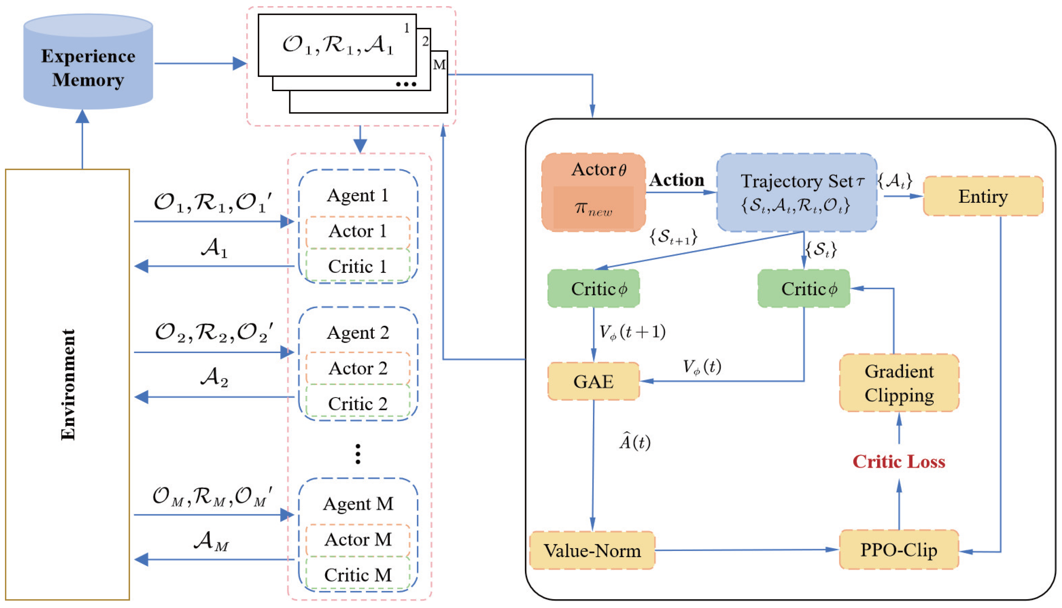 Mathematics 13 03639 g003 Mathematics 13 03639 g003