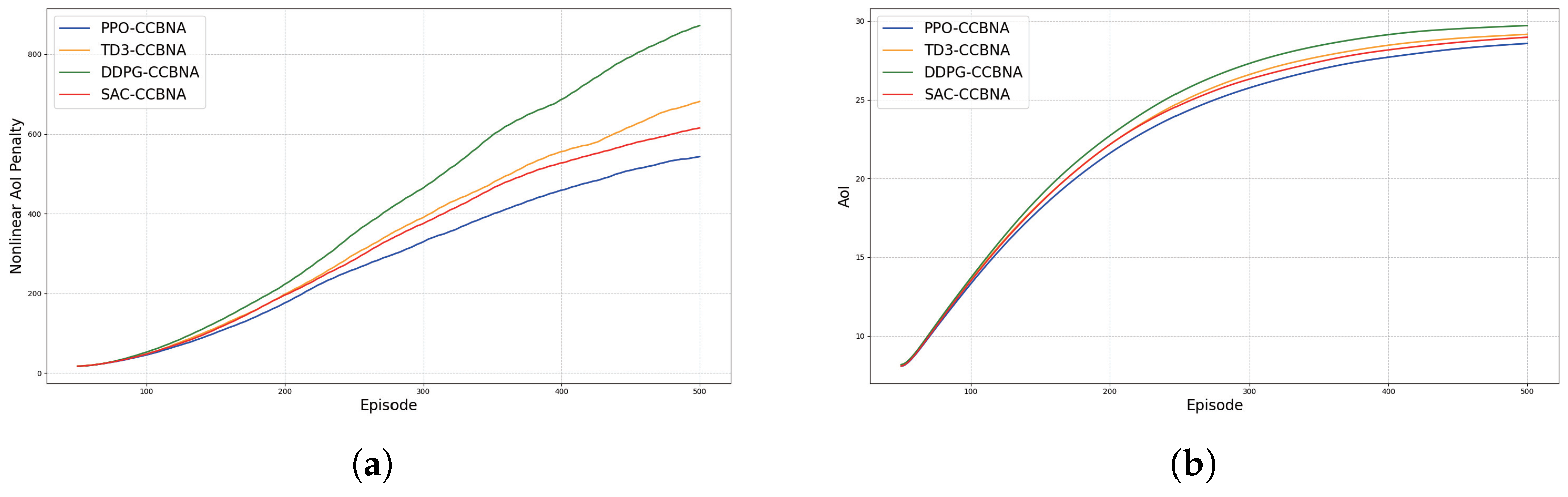 Mathematics 13 03639 g007 Mathematics 13 03639 g007