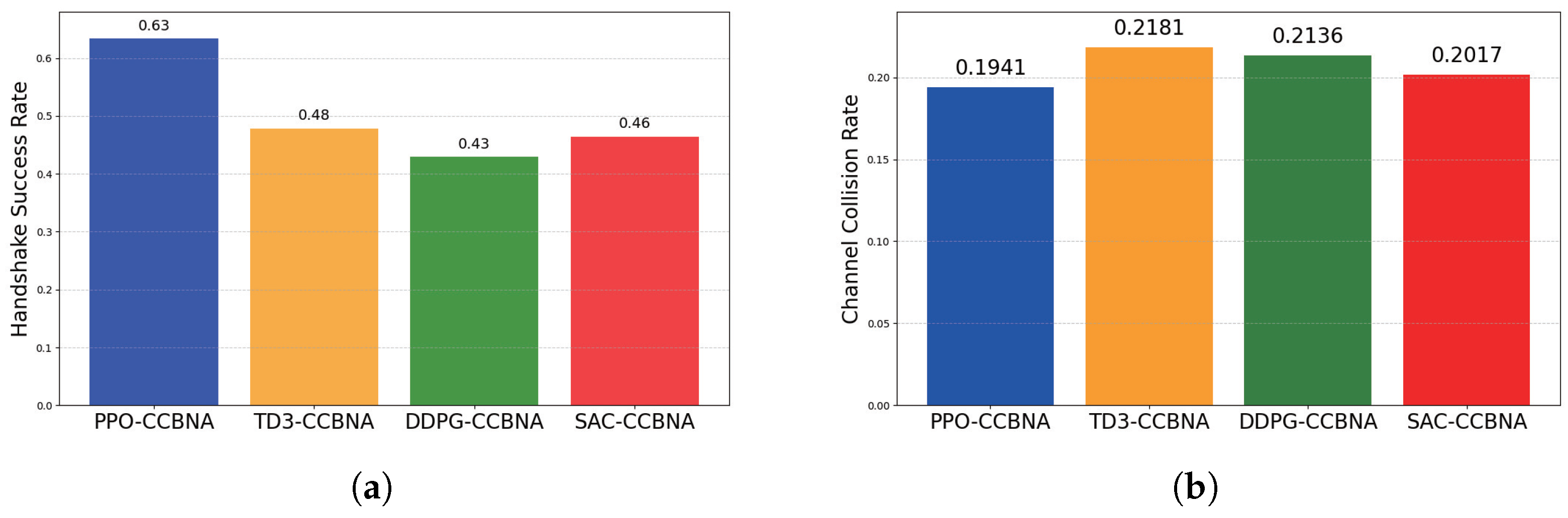 Mathematics 13 03639 g008 Mathematics 13 03639 g008