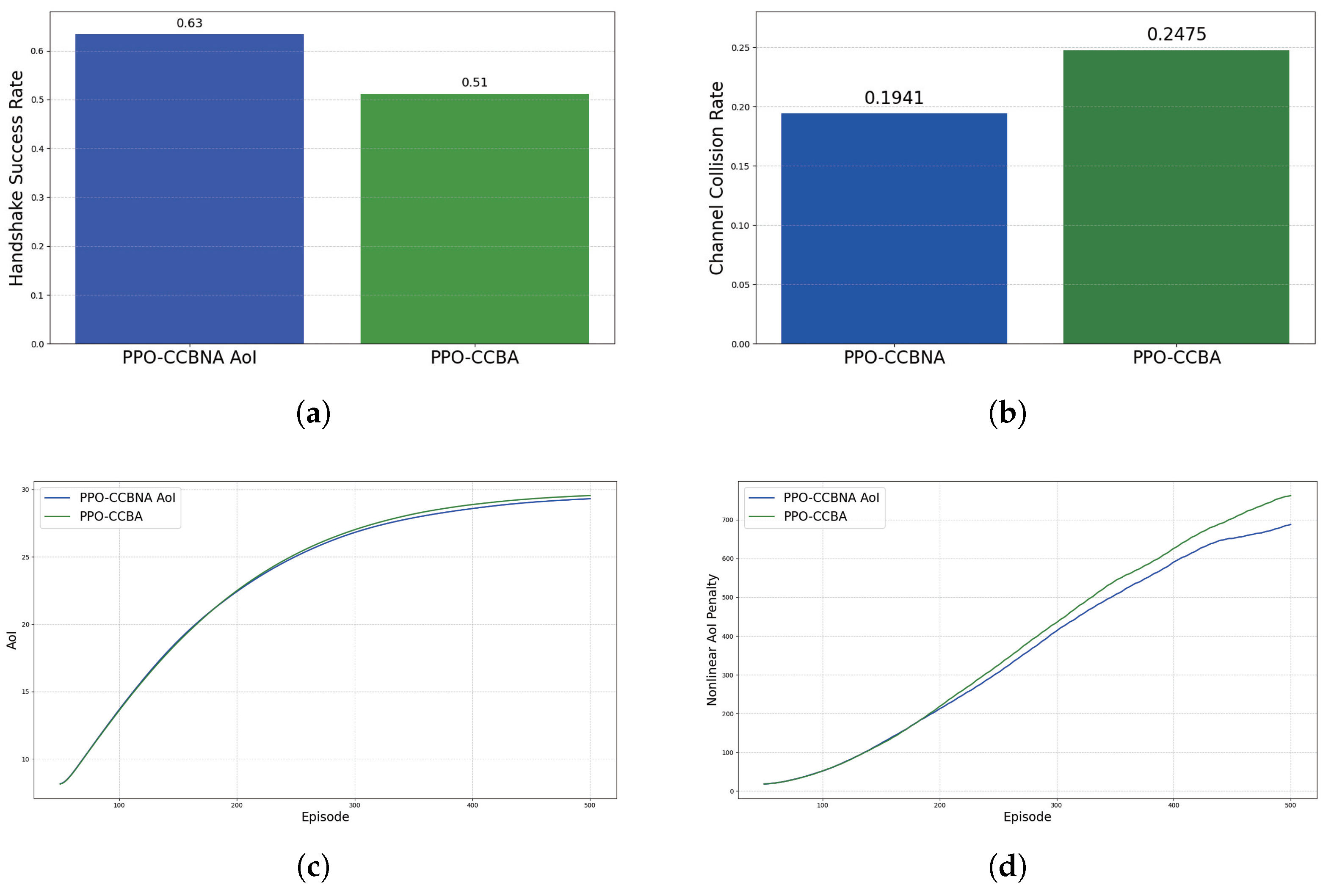 Mathematics 13 03639 g010 Mathematics 13 03639 g010