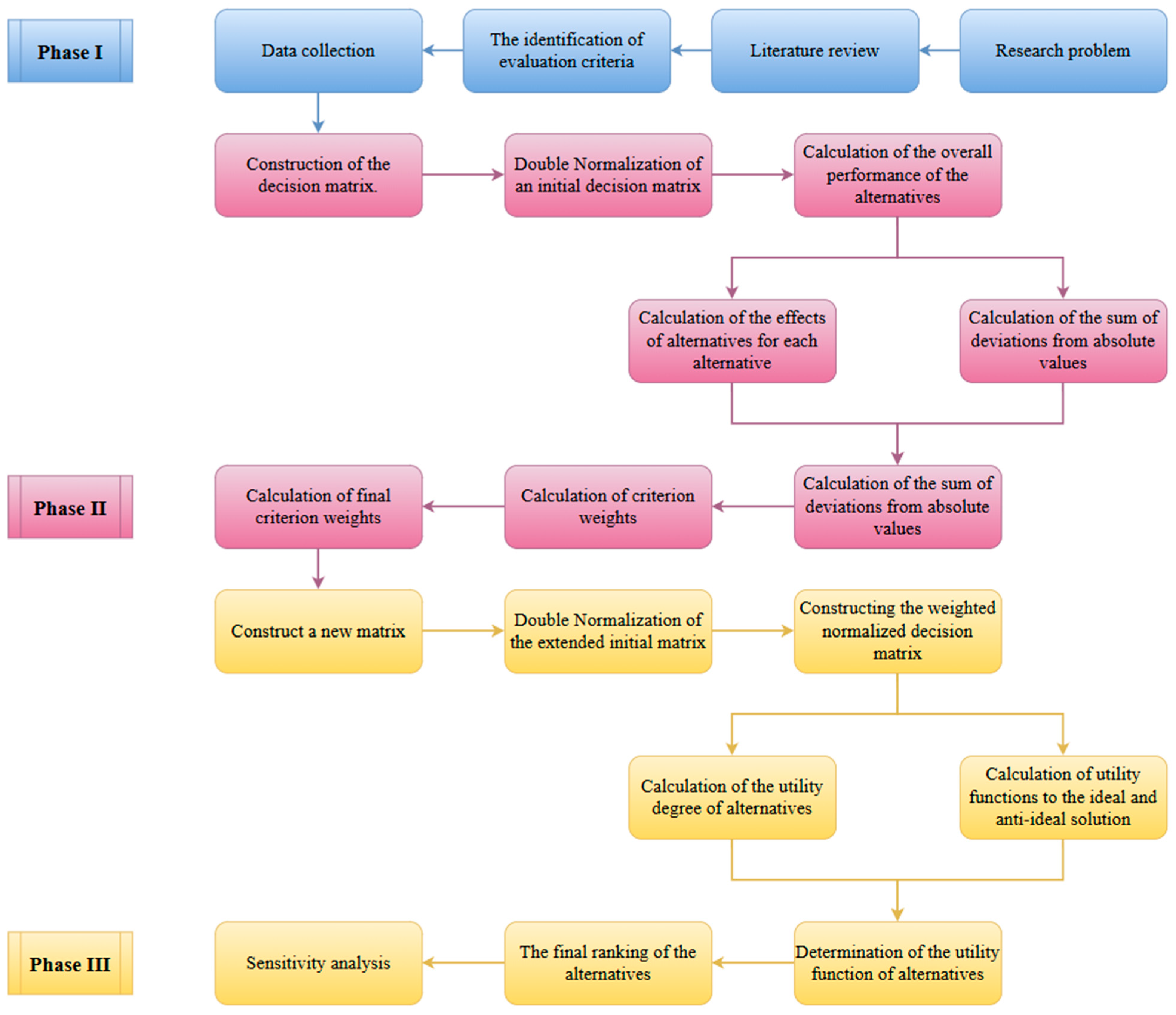 Mathematics 13 03640 g001