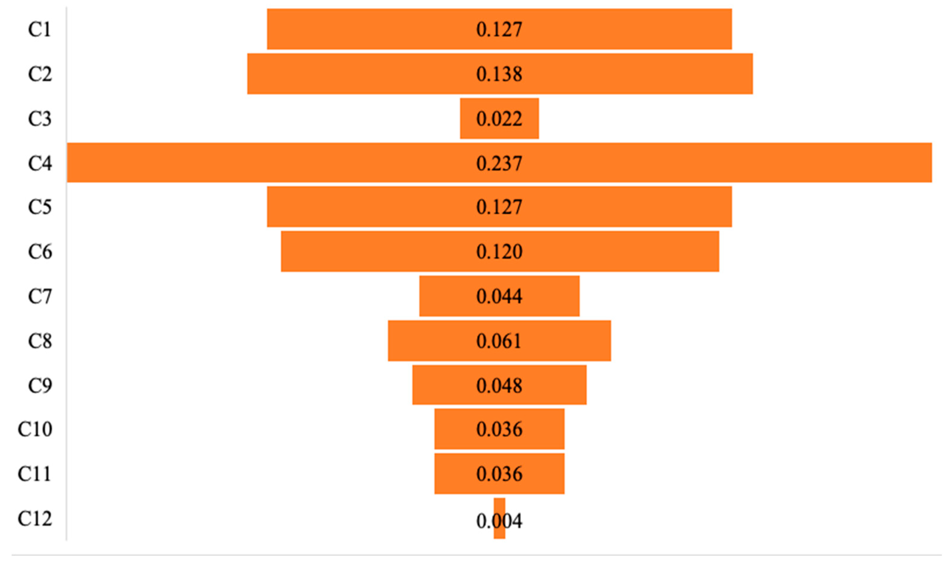 Mathematics 13 03640 g002