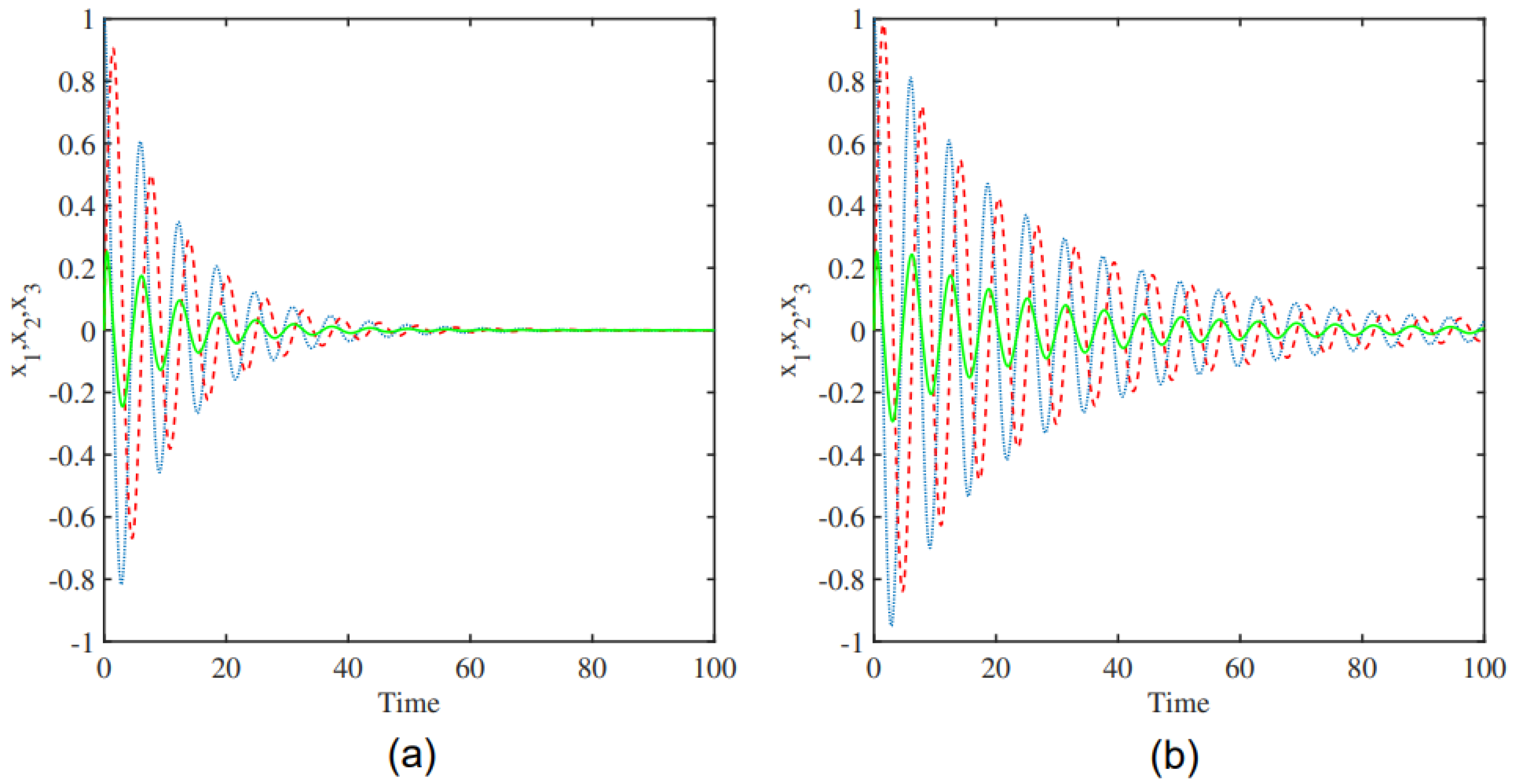 Mathematics 13 03642 g005