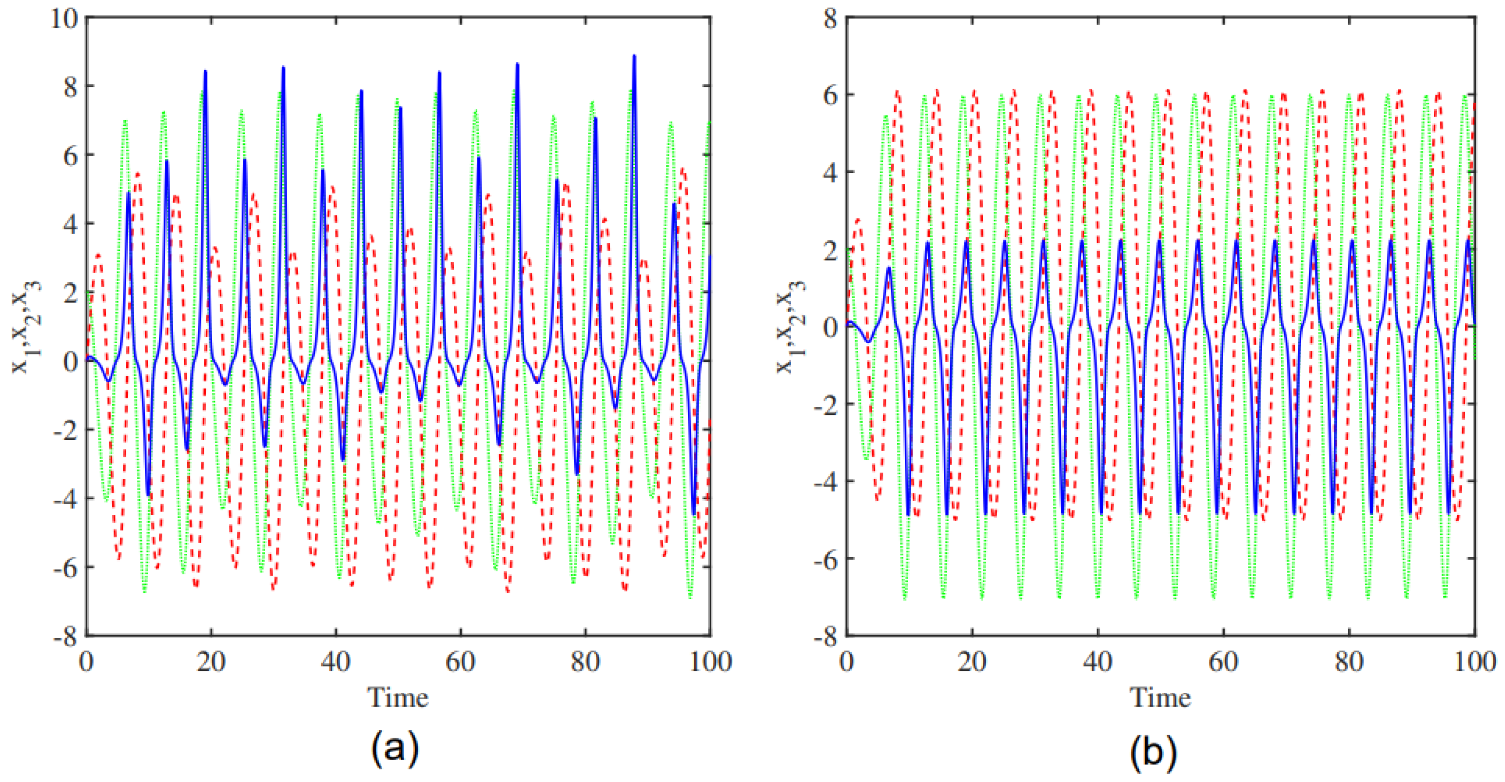 Mathematics 13 03642 g006