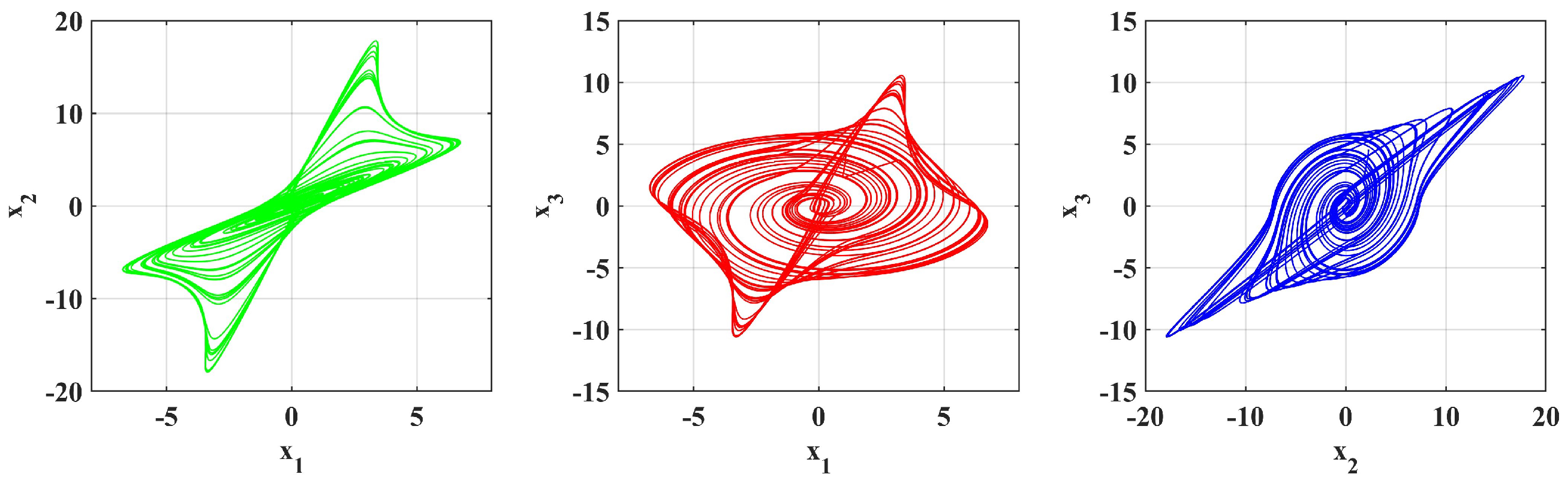 Mathematics 13 03642 g011