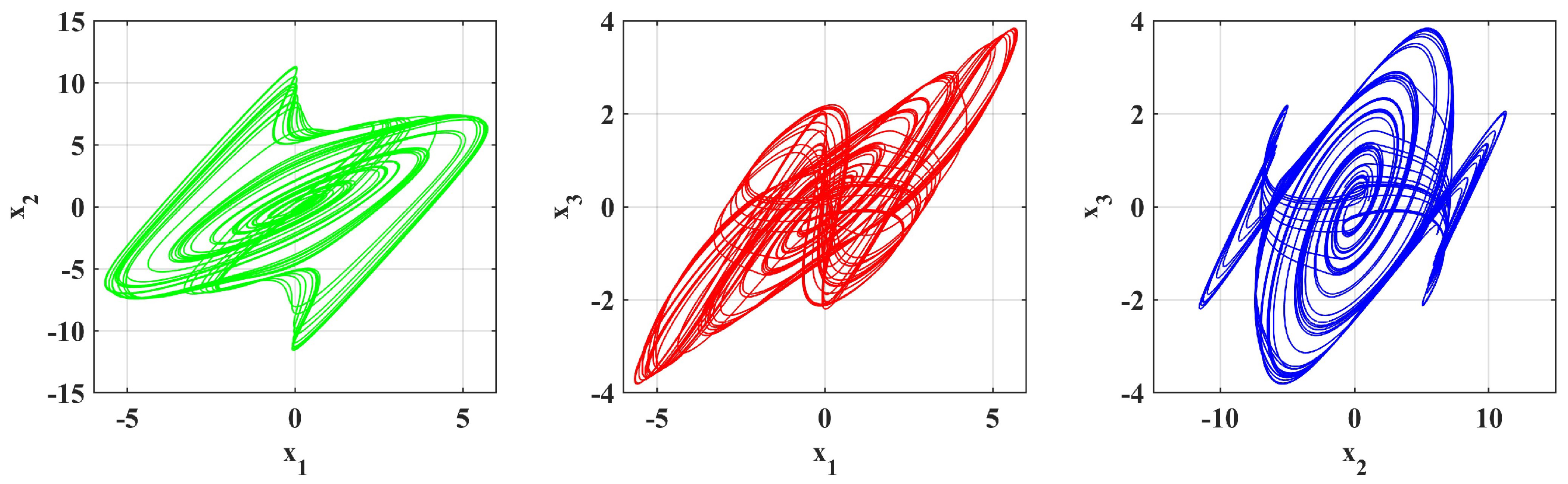 Mathematics 13 03642 g012