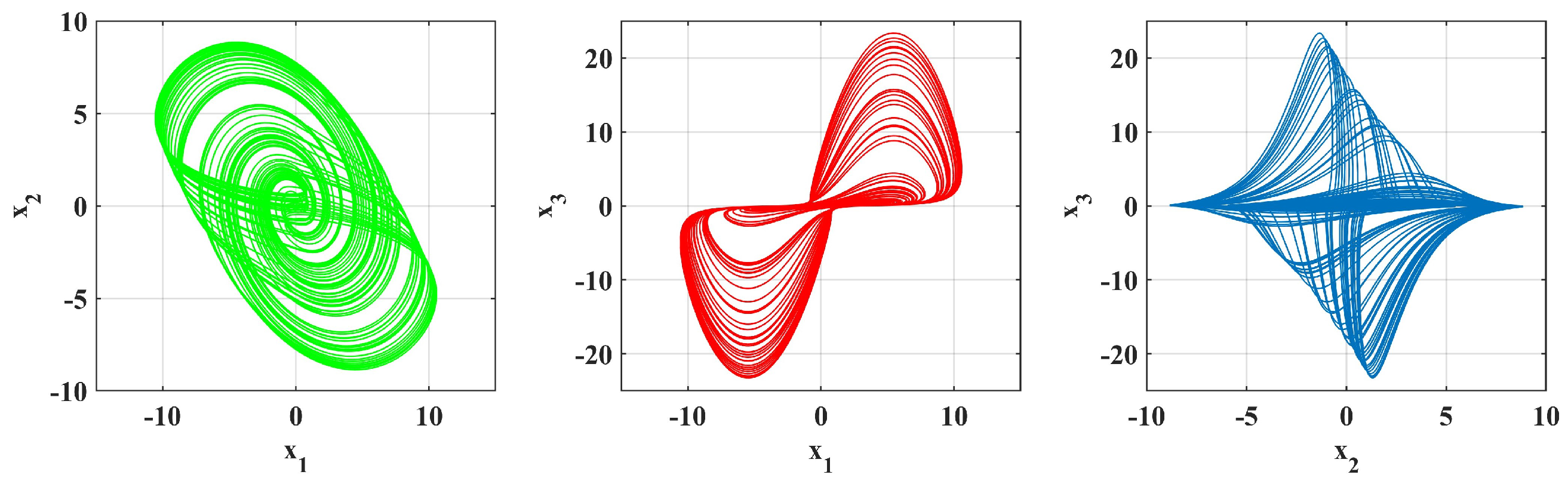 Mathematics 13 03642 g013