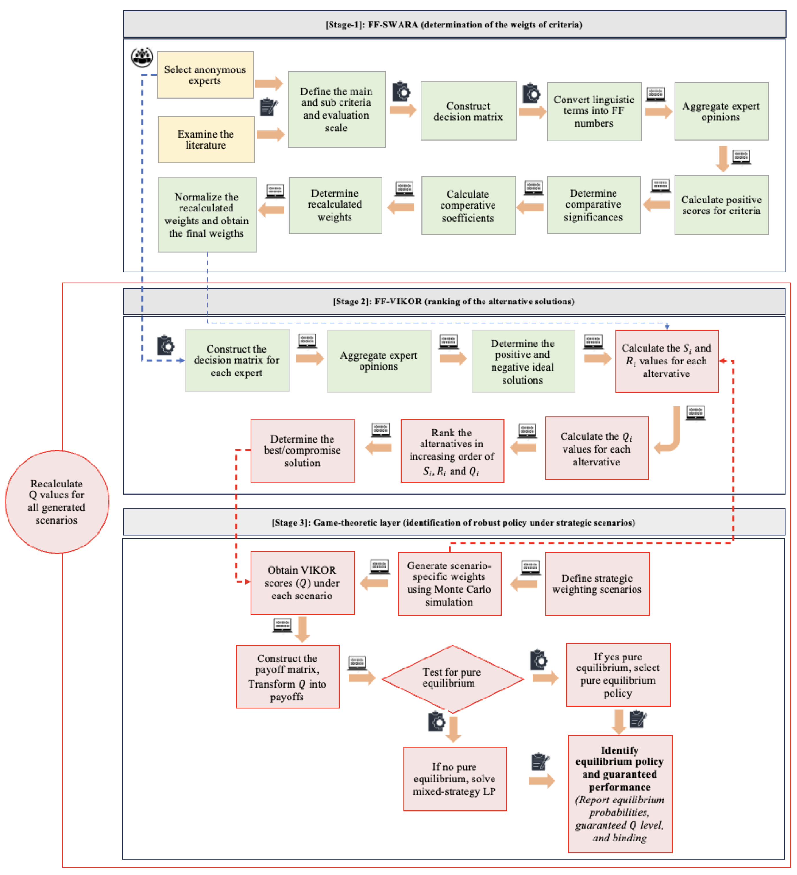 Mathematics 13 03644 g001