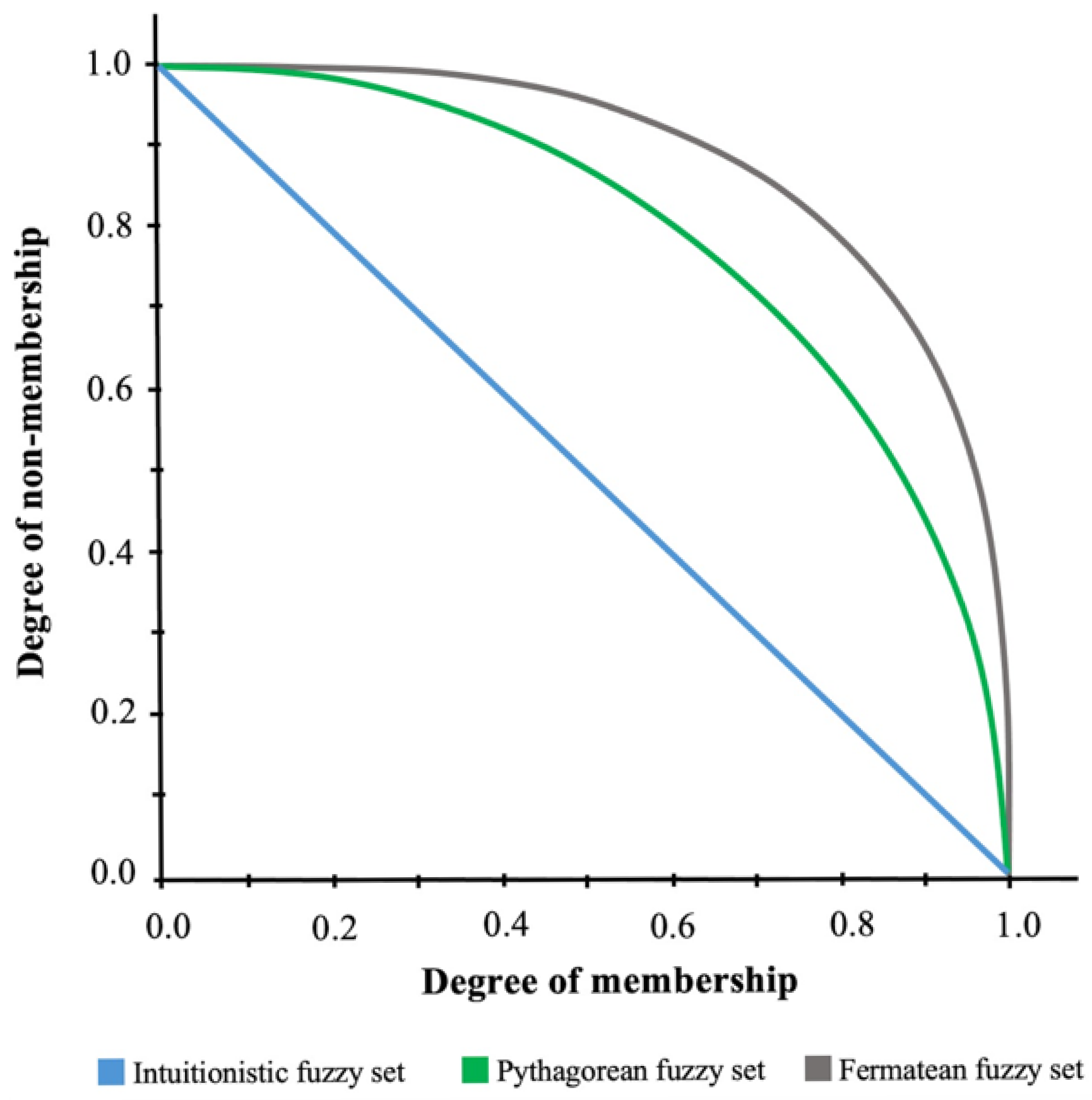 Mathematics 13 03644 g002