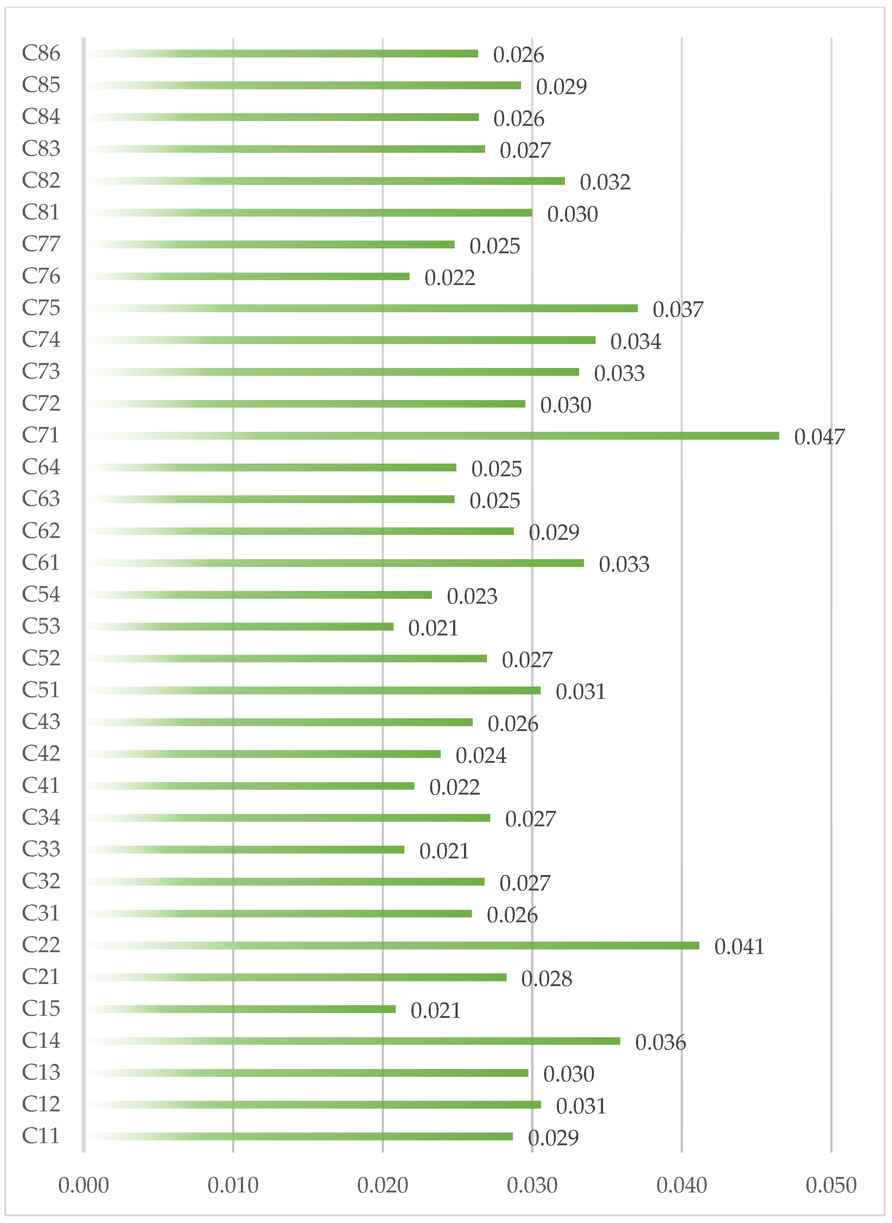 Mathematics 13 03644 g003