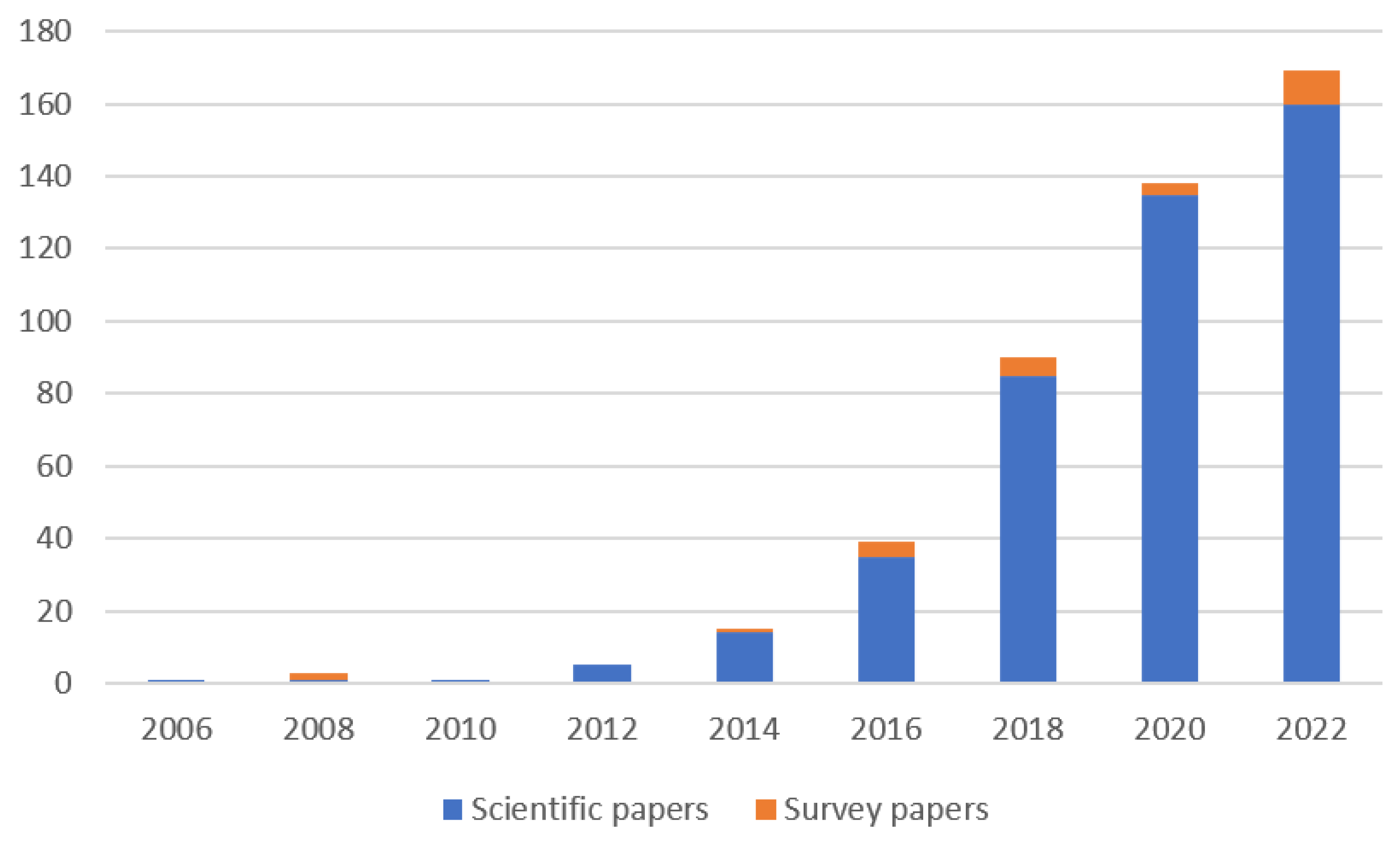 Mathematics 13 03650 g002 Mathematics 13 03650 g002