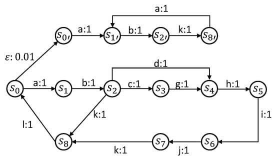 Mathematics 13 03650 g003