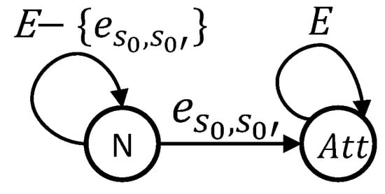 Mathematics 13 03650 g004