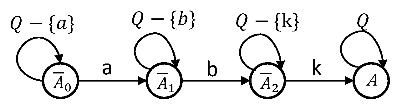 Mathematics 13 03650 g008 Mathematics 13 03650 g008