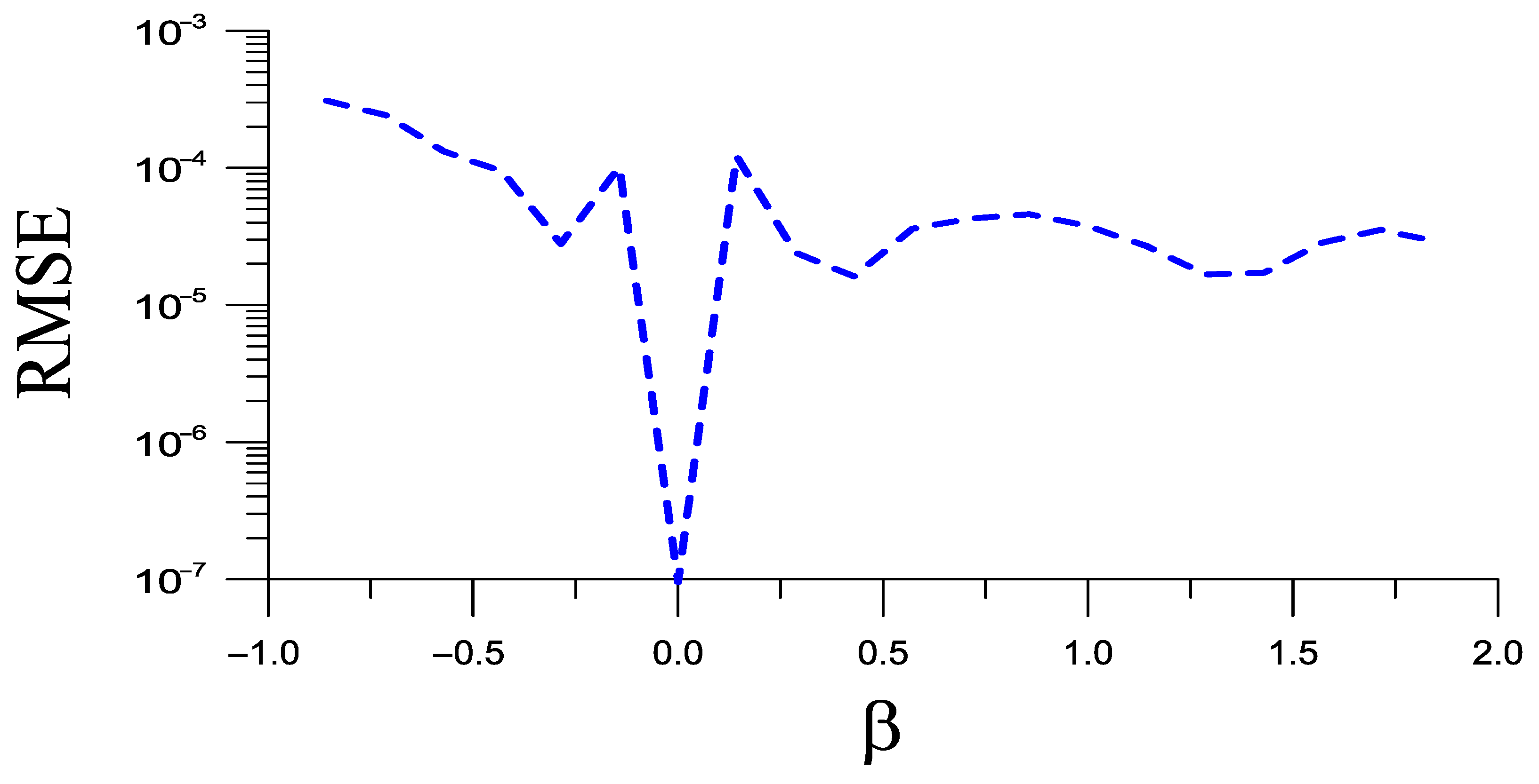 Mathematics 13 03665 g002