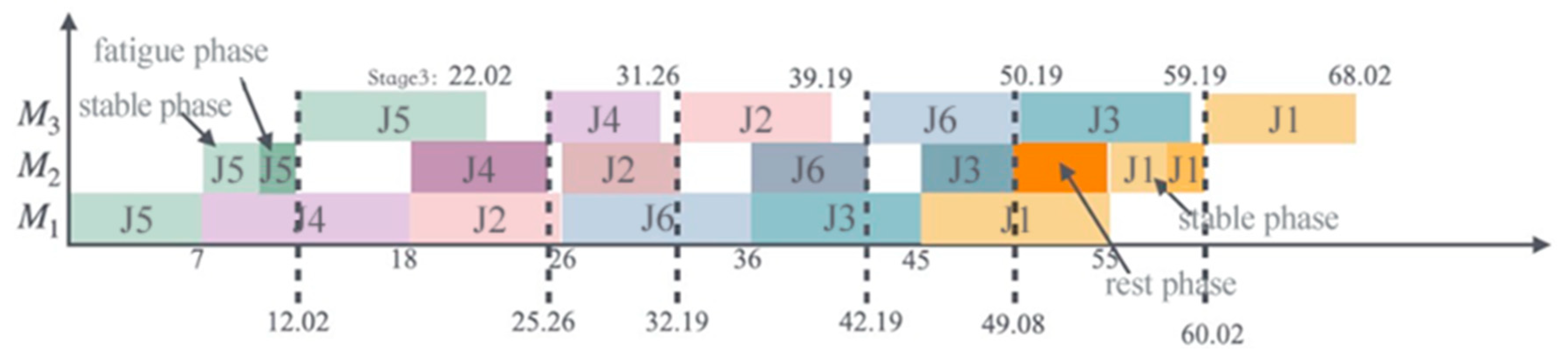 Mathematics 13 03670 g002
