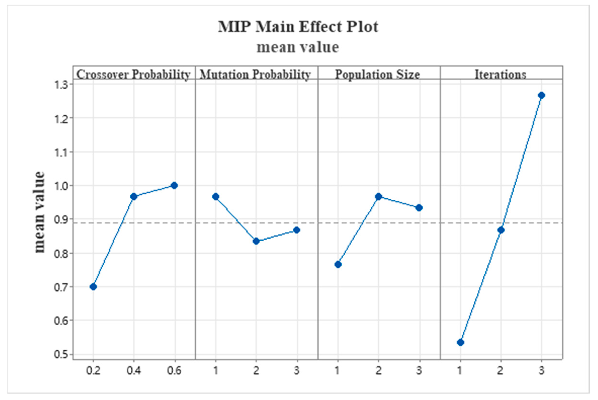 Mathematics 13 03670 g010