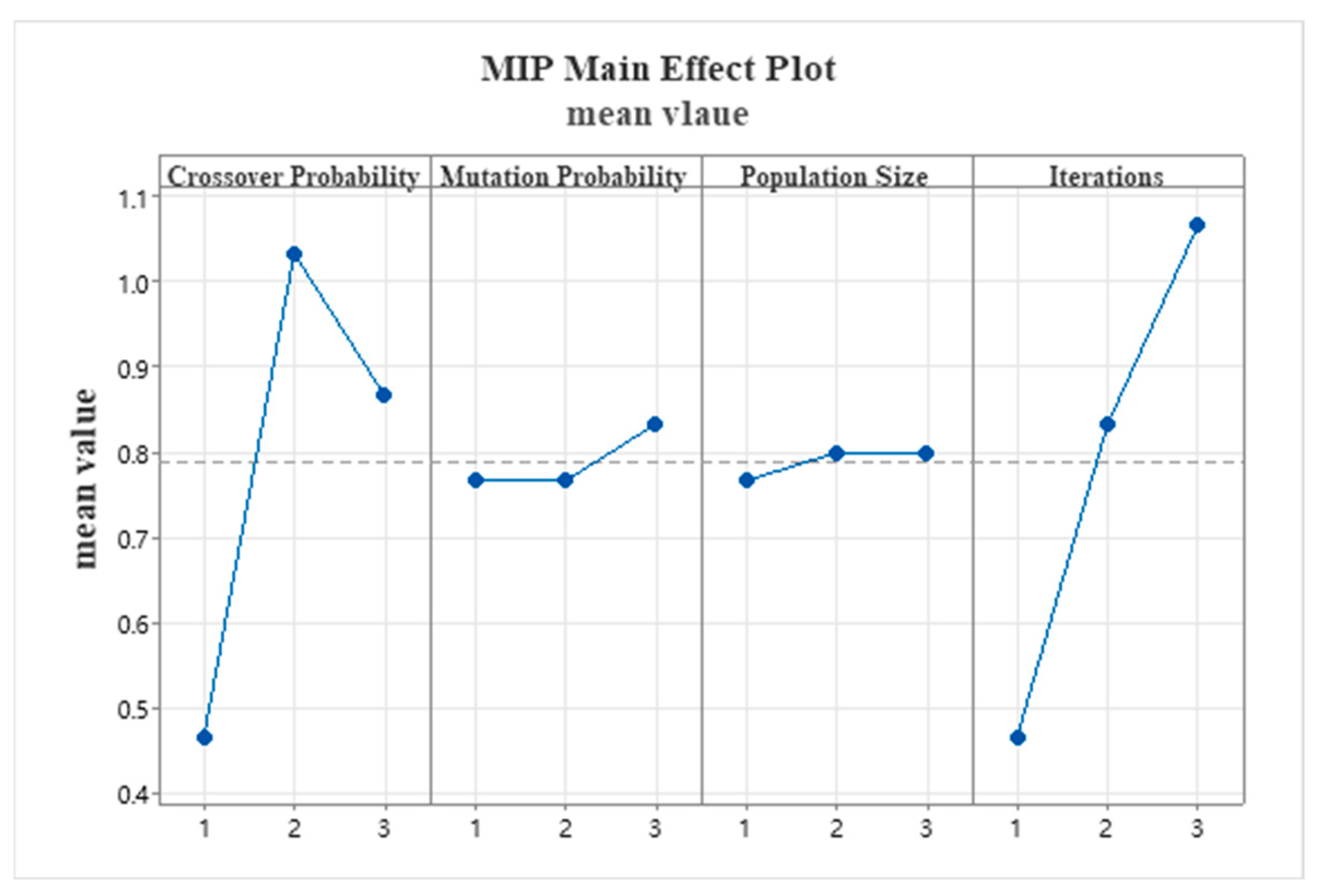 Mathematics 13 03670 g011