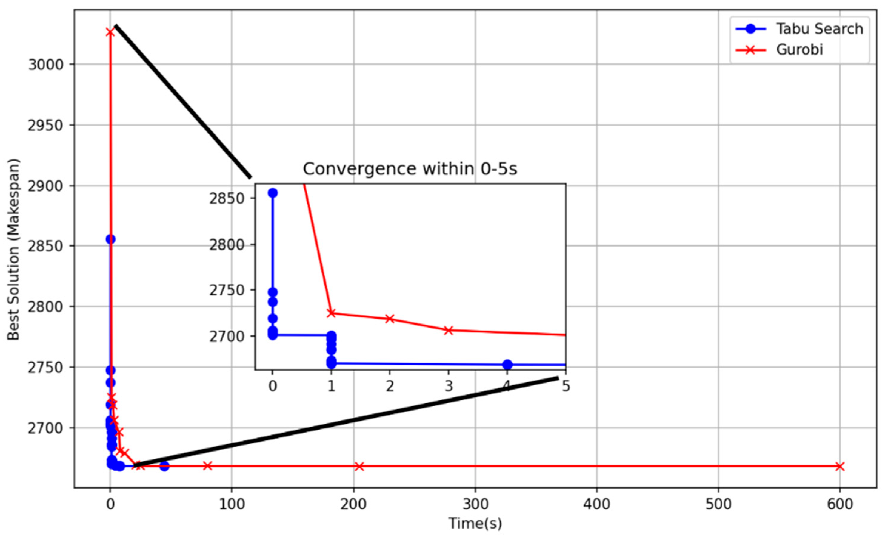Mathematics 13 03670 g014