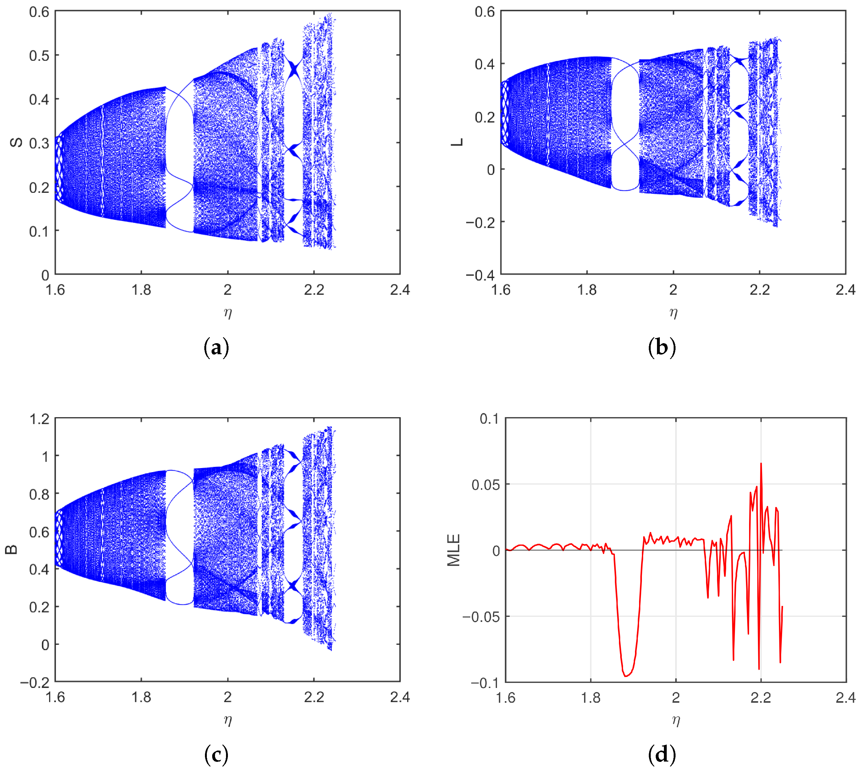 Mathematics 13 03681 g002 Mathematics 13 03681 g002