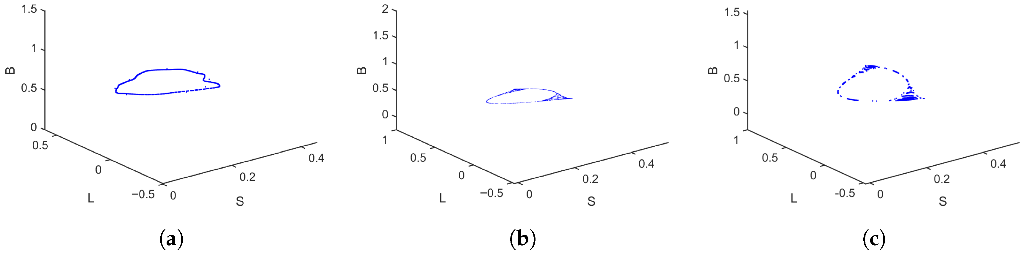 Mathematics 13 03681 g007 Mathematics 13 03681 g007