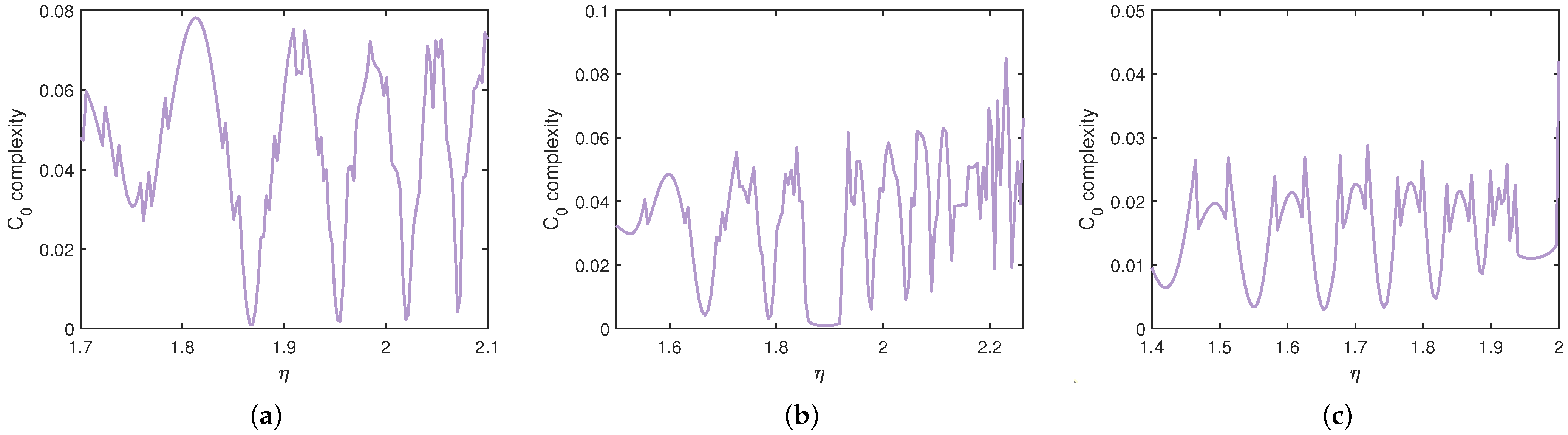 Mathematics 13 03681 g014 Mathematics 13 03681 g014