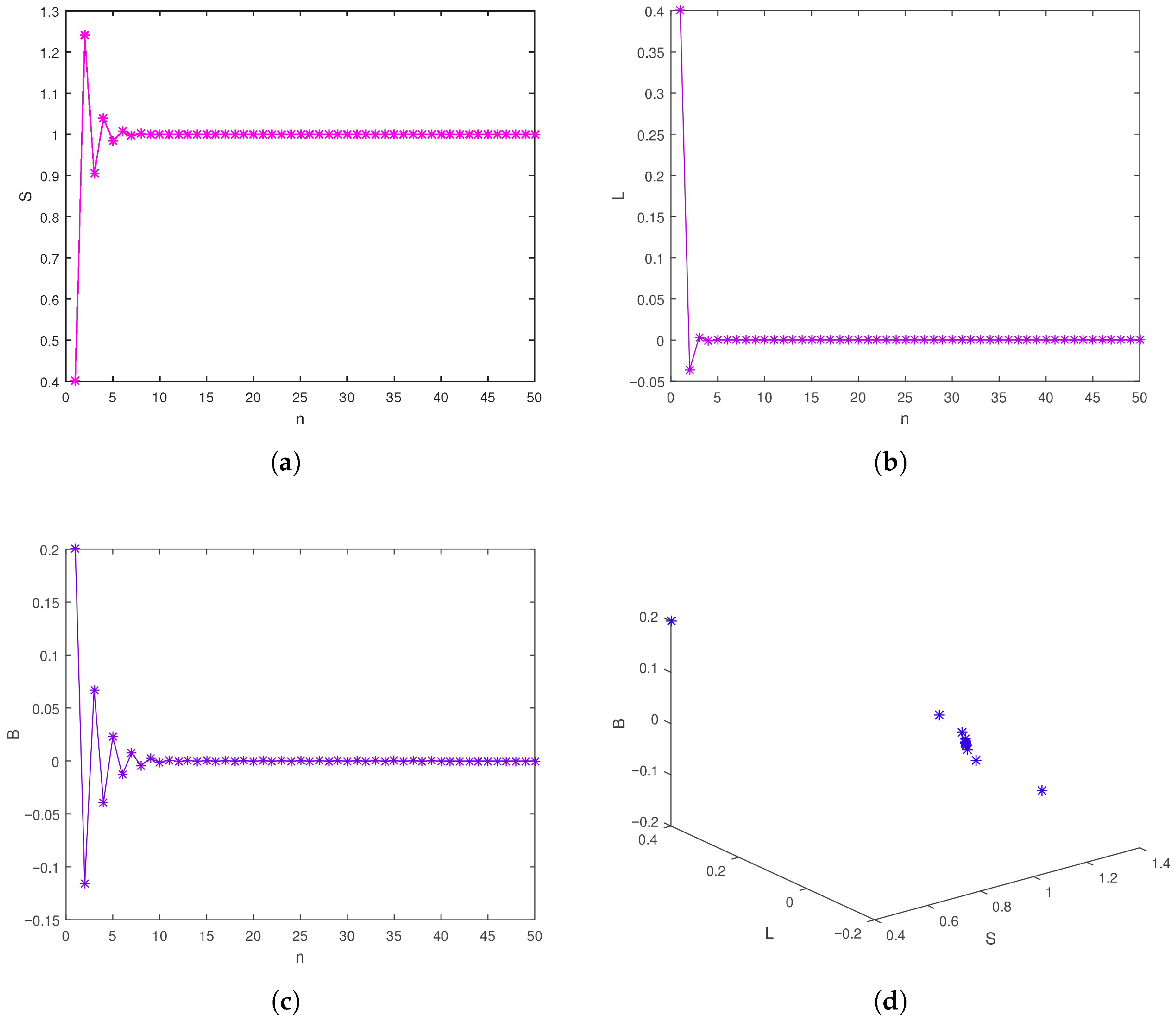 Mathematics 13 03681 g015 Mathematics 13 03681 g015
