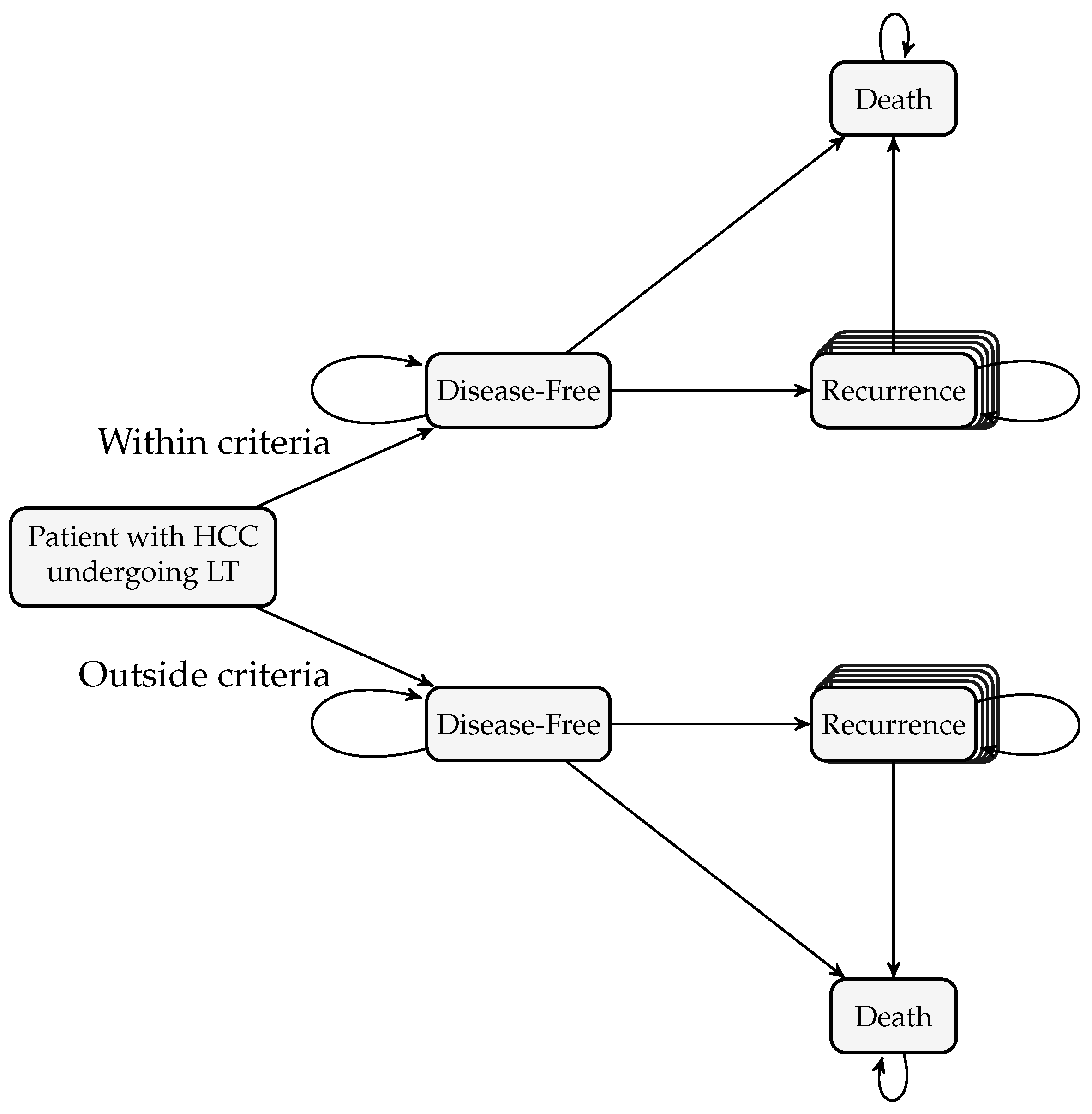 Mathematics 13 03683 g001 Mathematics 13 03683 g001