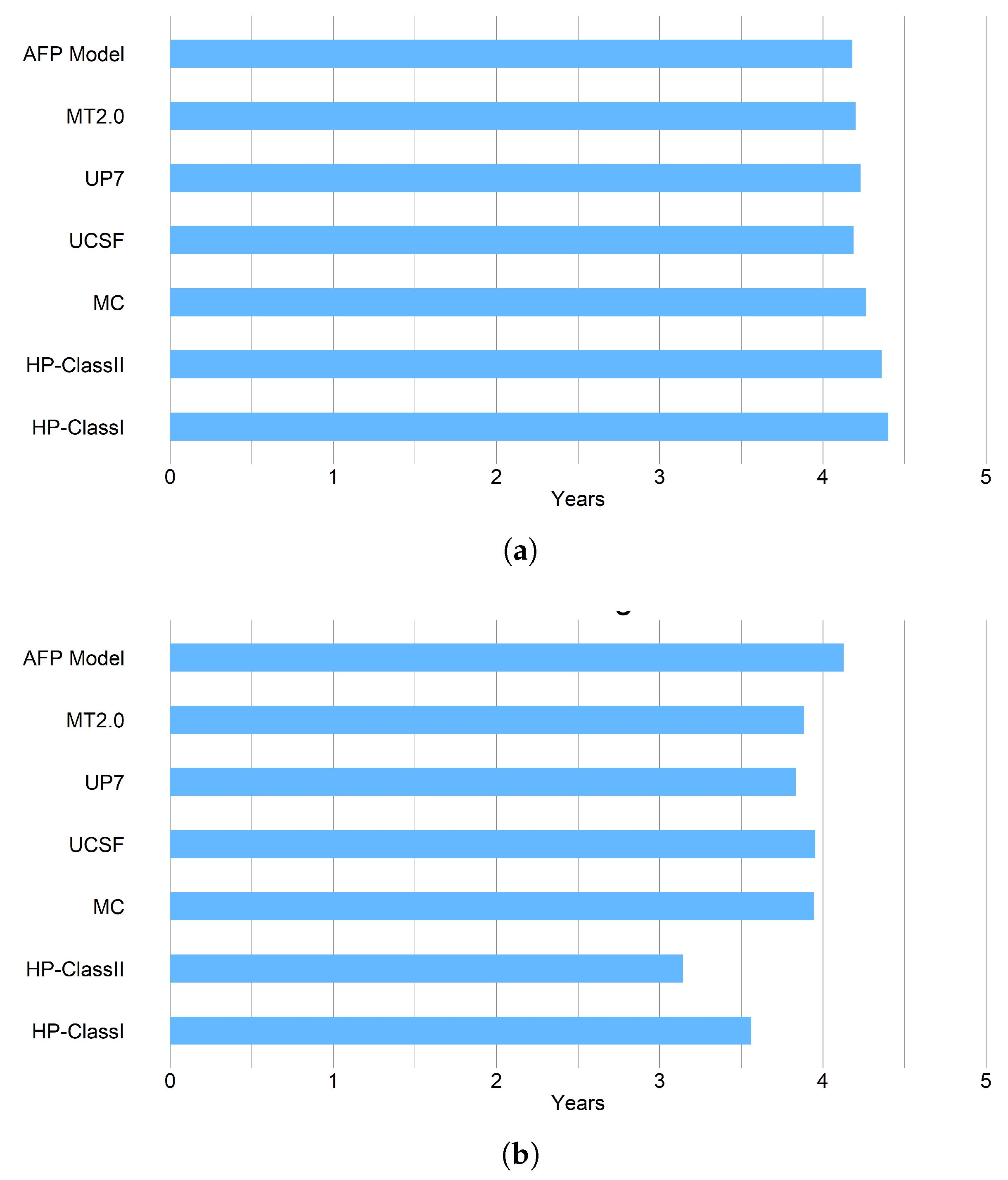 Mathematics 13 03683 g005 Mathematics 13 03683 g005
