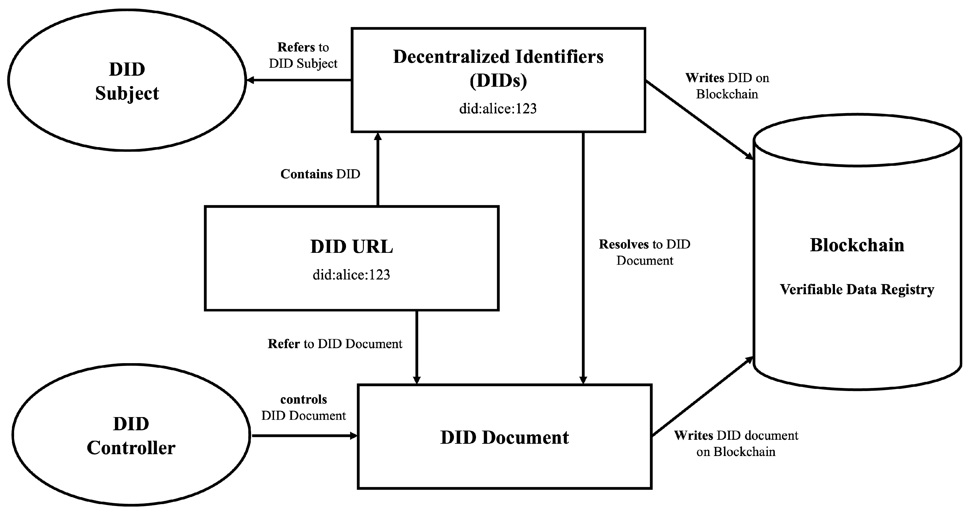 Mathematics 13 03686 g001 Mathematics 13 03686 g001
