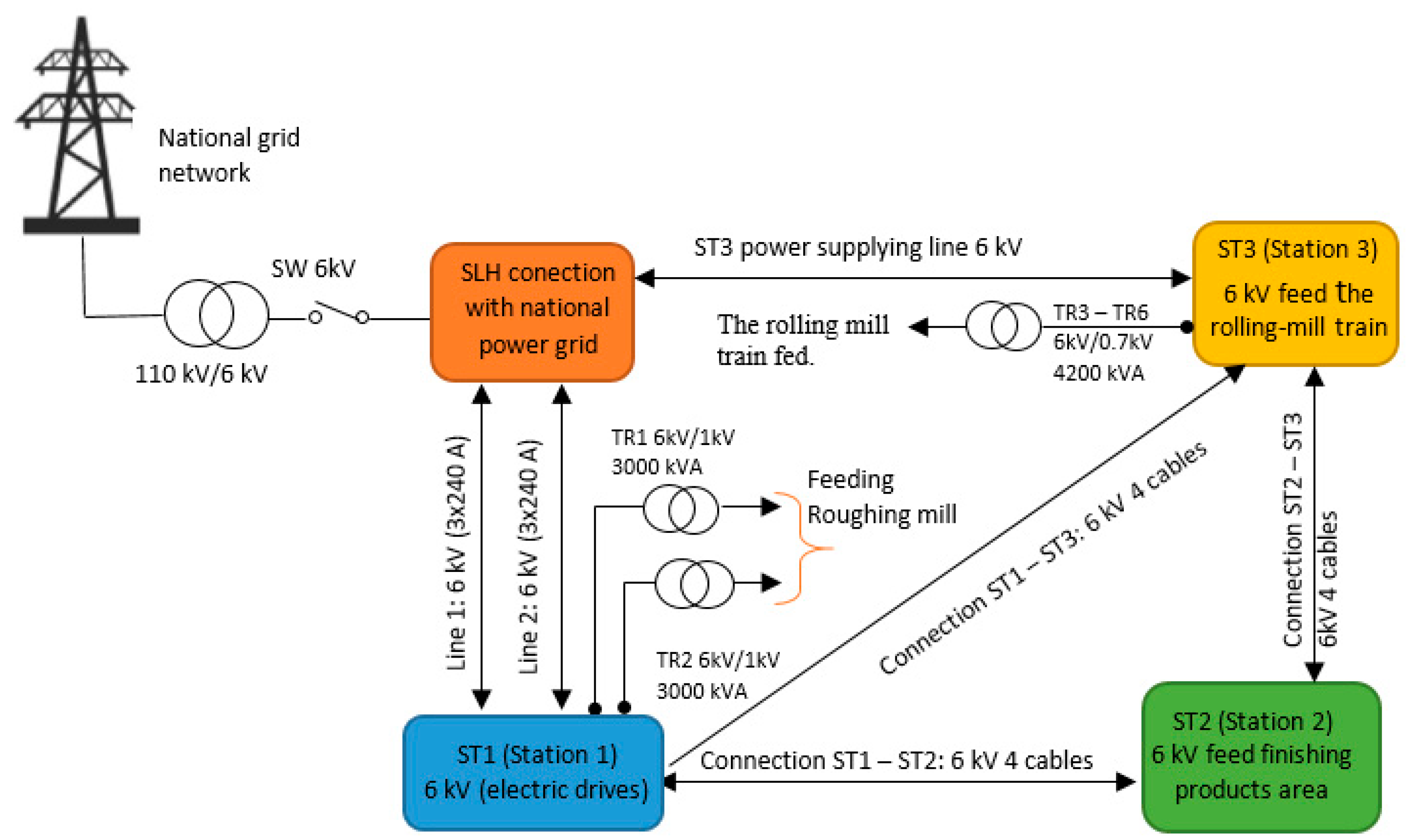 Mathematics 13 03692 g001