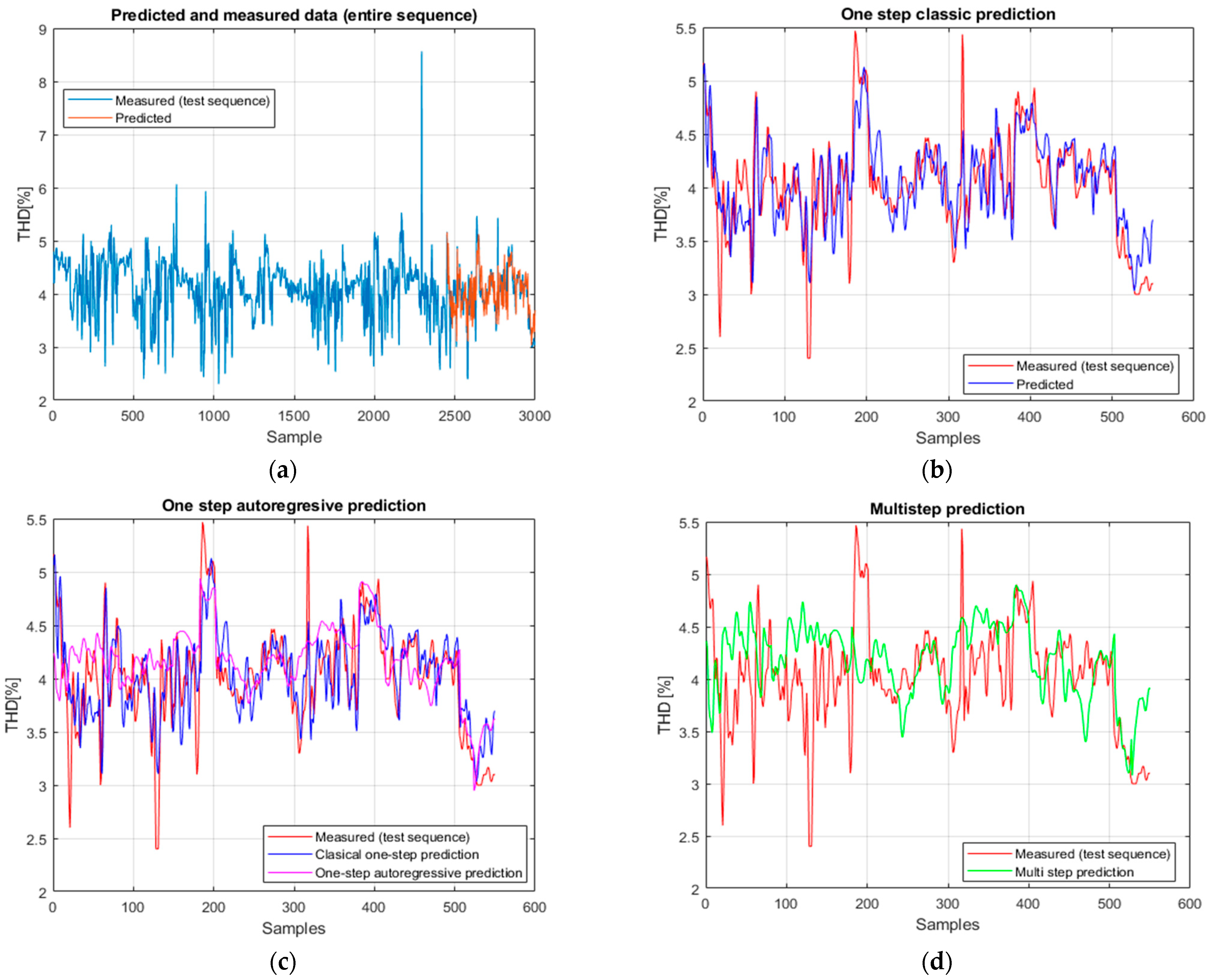 Mathematics 13 03692 g007