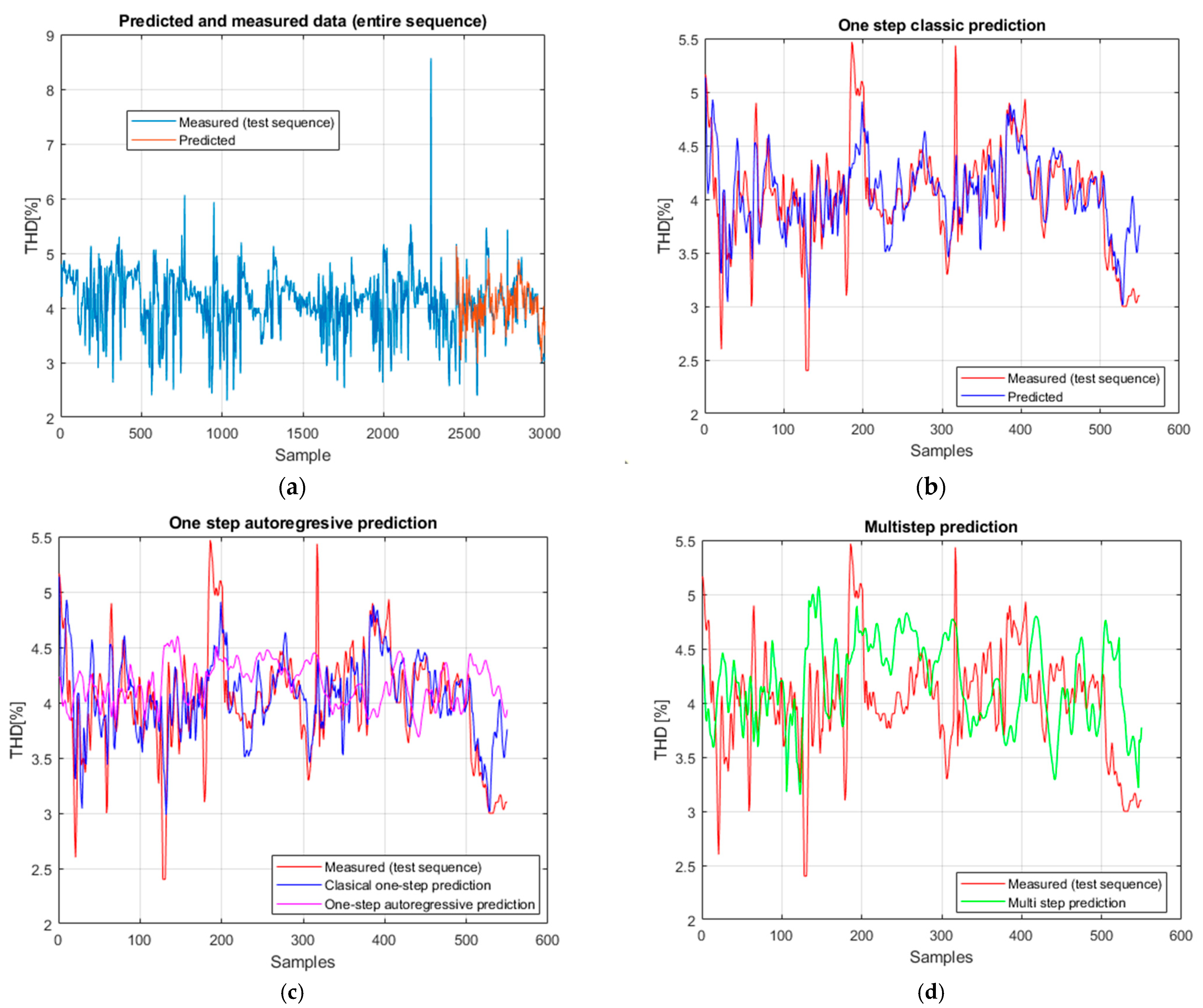 Mathematics 13 03692 g008